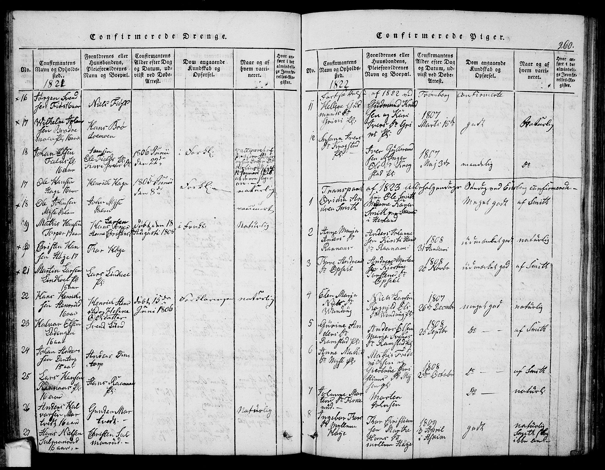 Eidsberg prestekontor Kirkebøker, SAO/A-10905/G/Ga/L0001: Parish register (copy) no. I 1, 1814-1831, p. 260