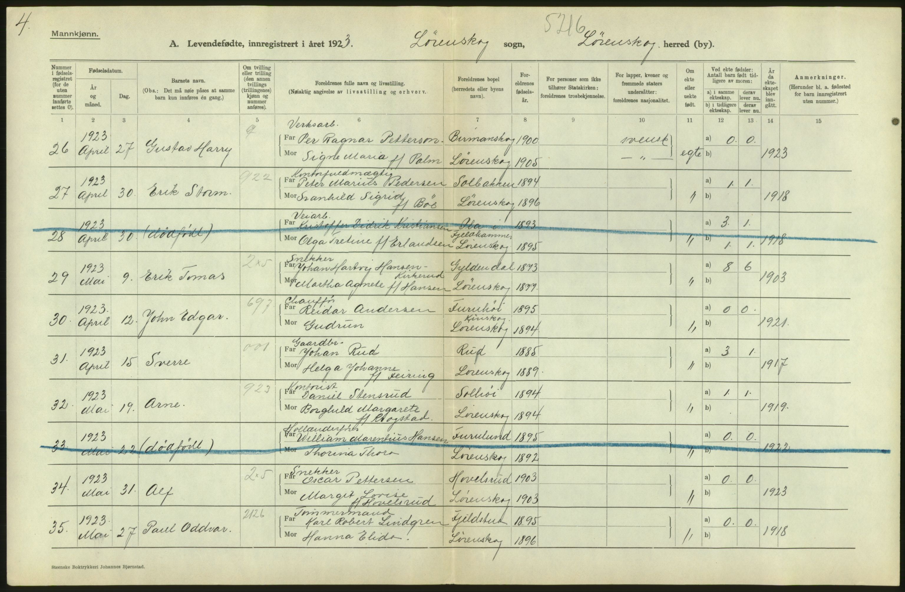 Statistisk sentralbyrå, Sosiodemografiske emner, Befolkning, AV/RA-S-2228/D/Df/Dfc/Dfcc/L0003: Akershus fylke: Levendefødte menn og kvinner. Bygder., 1923, p. 154