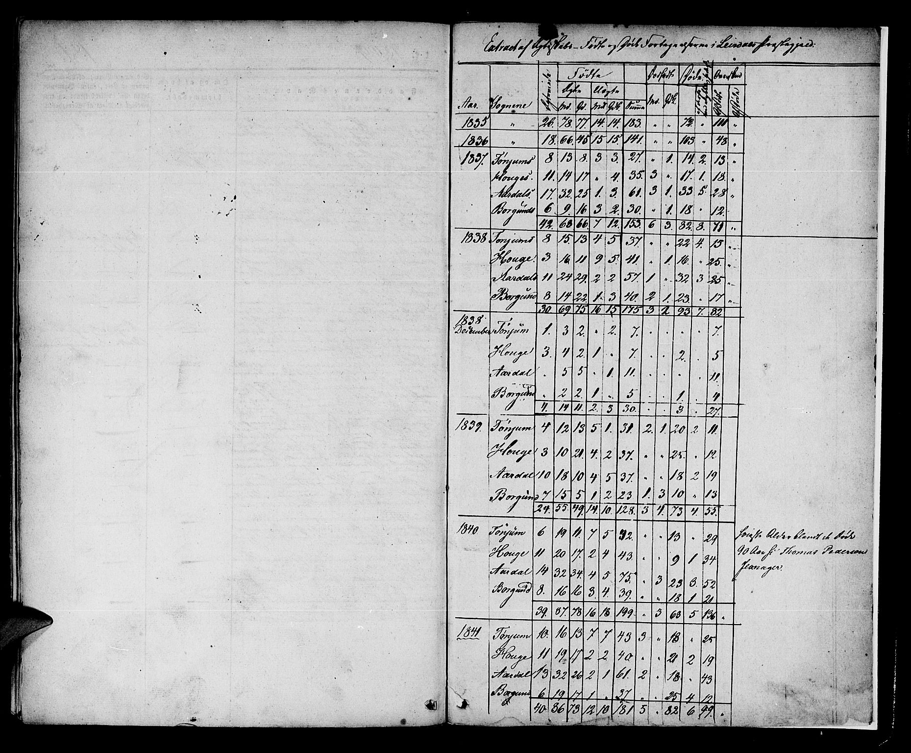 Lærdal sokneprestembete, AV/SAB-A-81201: Parish register (official) no. A 6, 1835-1849