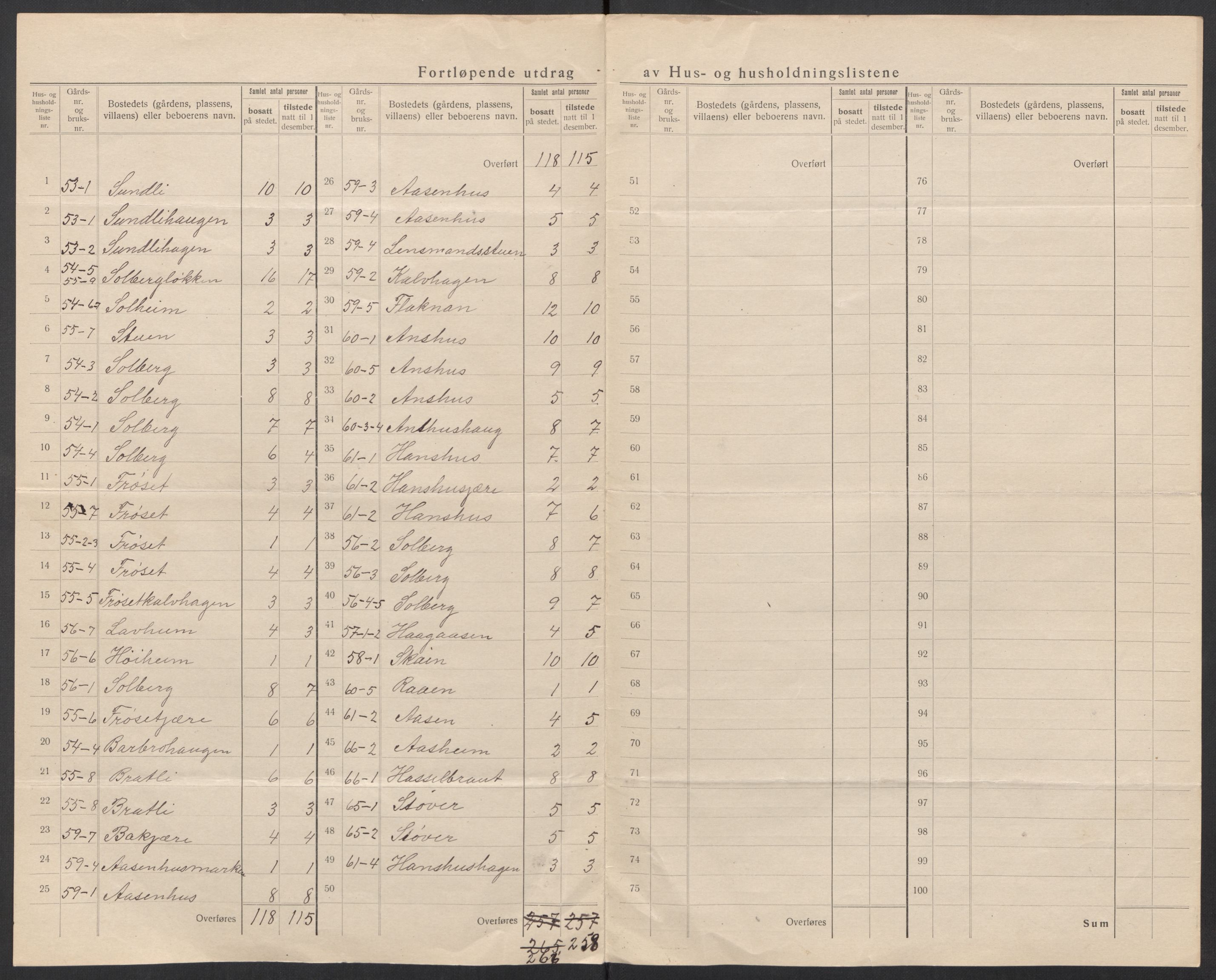 SAT, 1920 census for Soknedal, 1920, p. 26