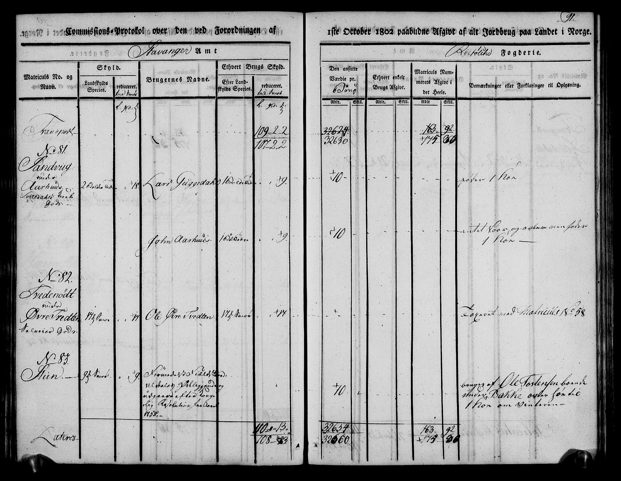 Rentekammeret inntil 1814, Realistisk ordnet avdeling, AV/RA-EA-4070/N/Ne/Nea/L0103: Ryfylke fogderi. Kommisjonsprotokoll for Vats, Vikedal, Sauda og Suldal skipreider, 1803, p. 93