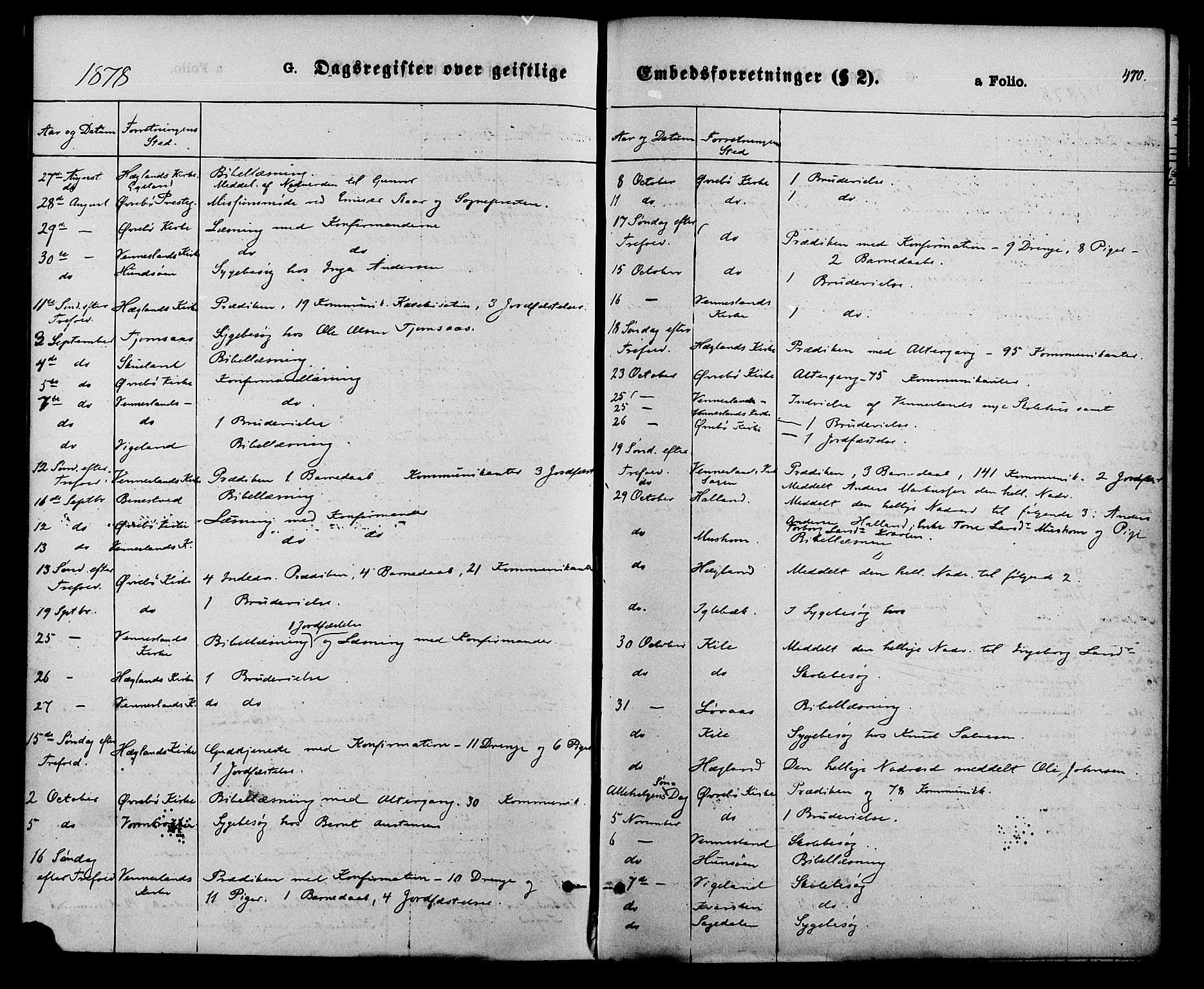 Vennesla sokneprestkontor, AV/SAK-1111-0045/Fa/Fac/L0008: Parish register (official) no. A 8, 1874-1883, p. 470