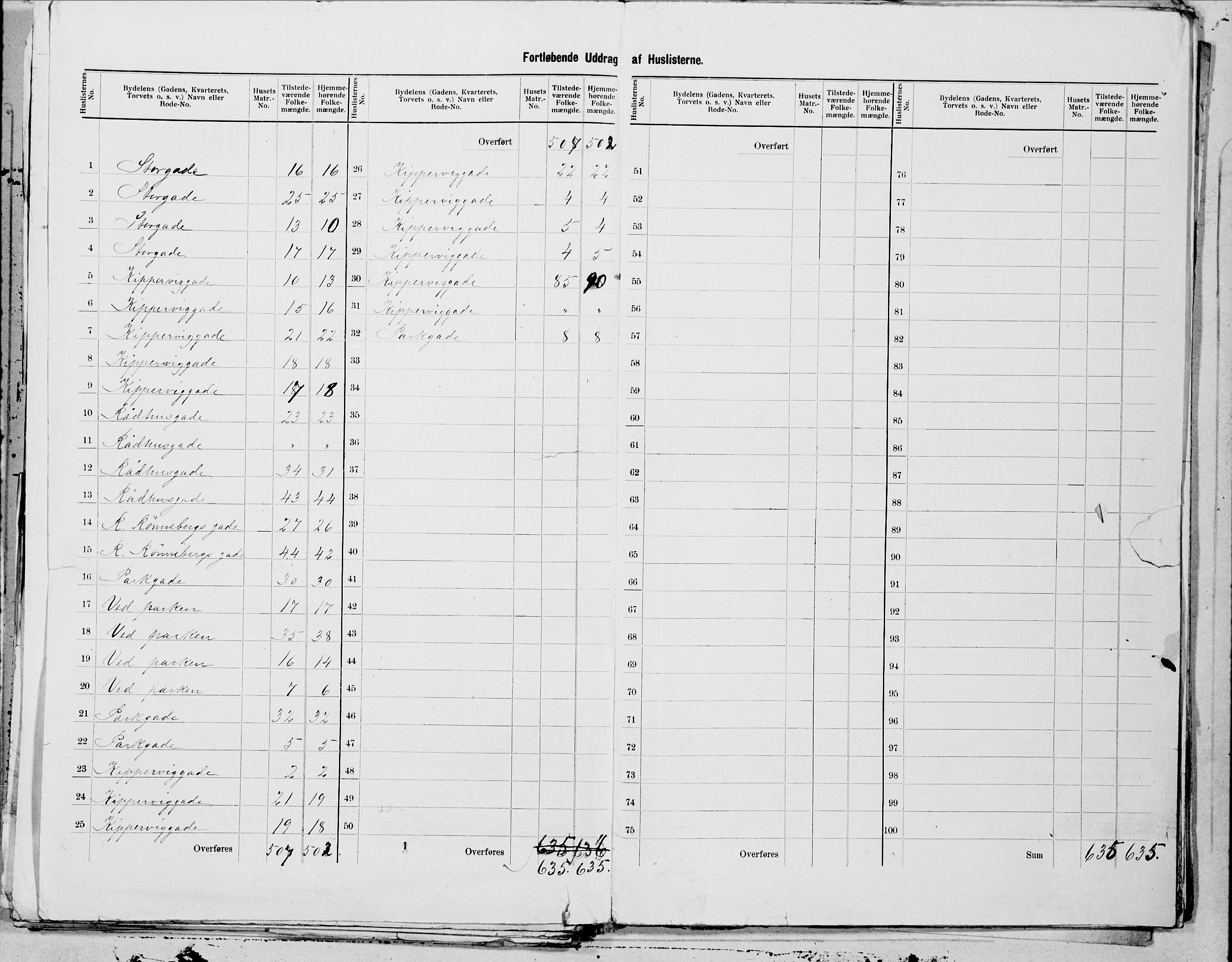 SAT, 1900 census for Ålesund, 1900, p. 31