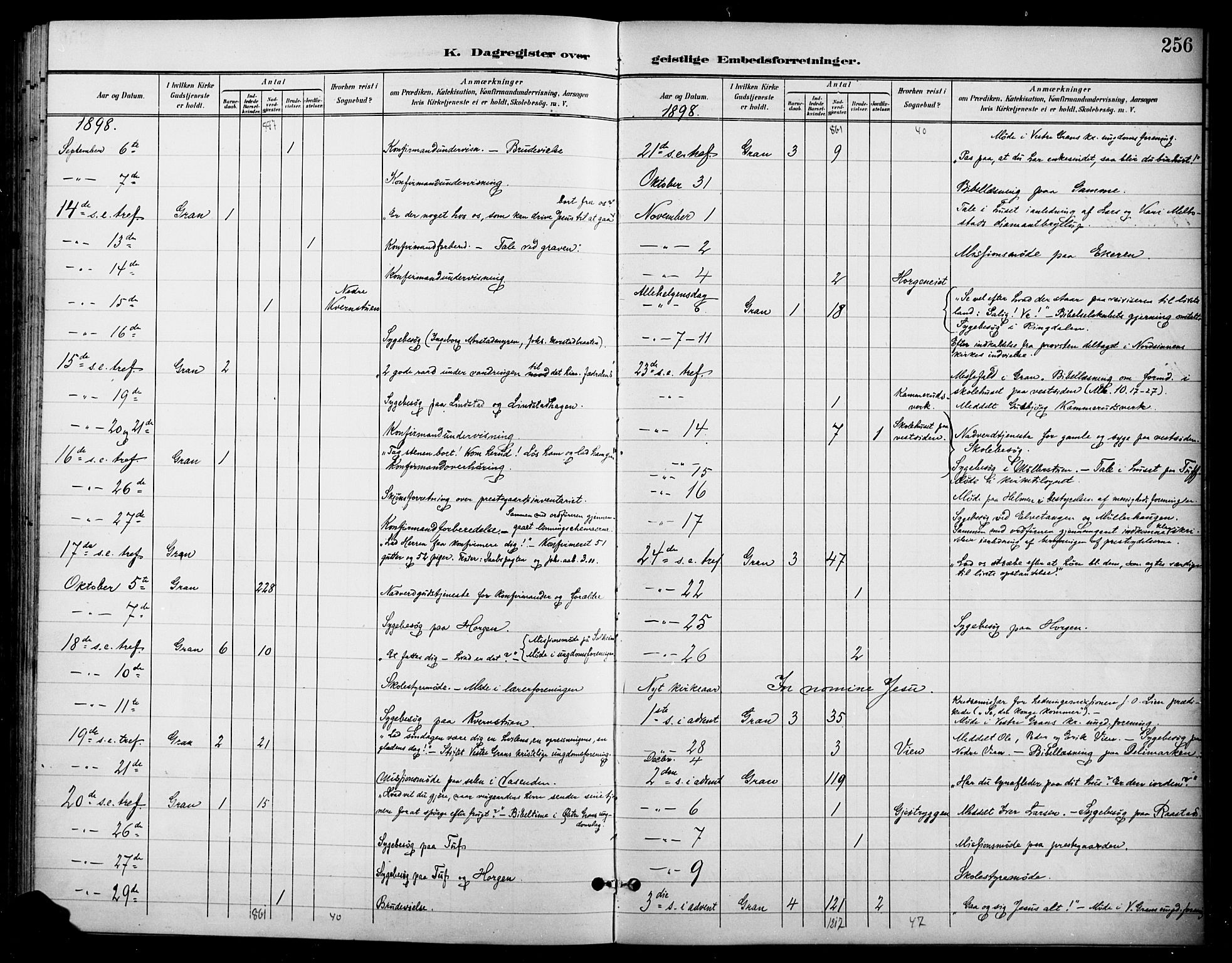 Gran prestekontor, SAH/PREST-112/H/Ha/Haa/L0019: Parish register (official) no. 19, 1898-1907, p. 256