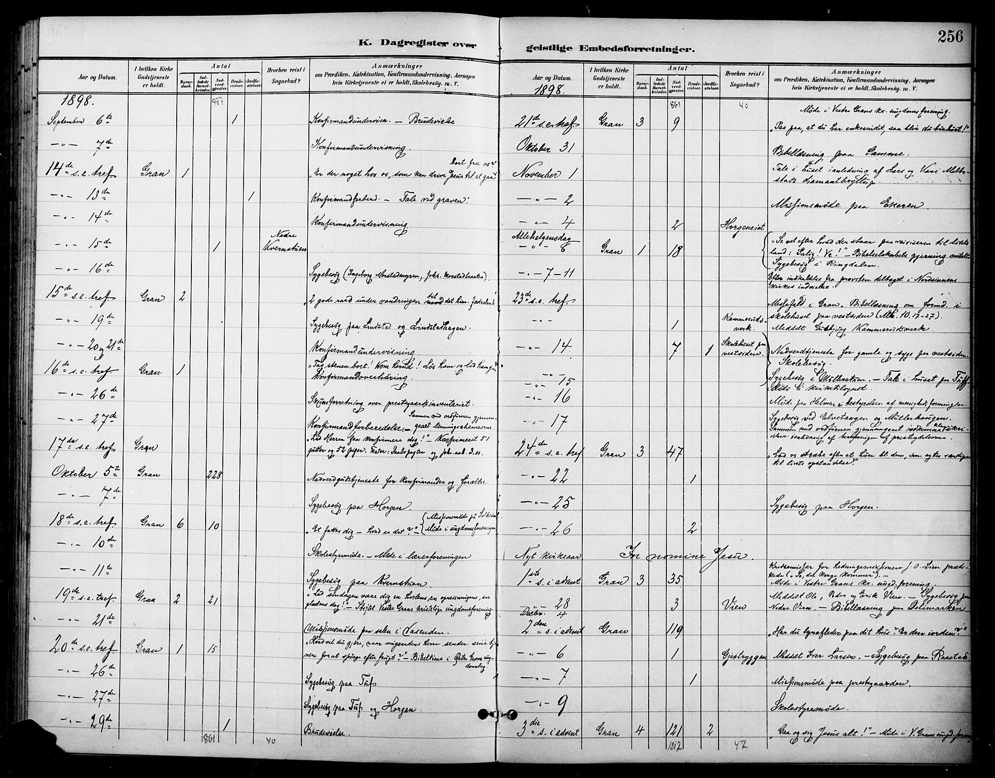 Gran prestekontor, AV/SAH-PREST-112/H/Ha/Haa/L0019: Parish register (official) no. 19, 1898-1907, p. 256