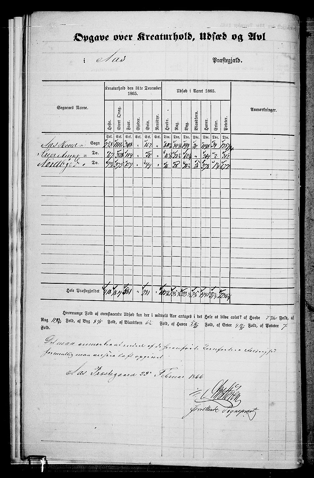 RA, 1865 census for Ås, 1865, p. 11