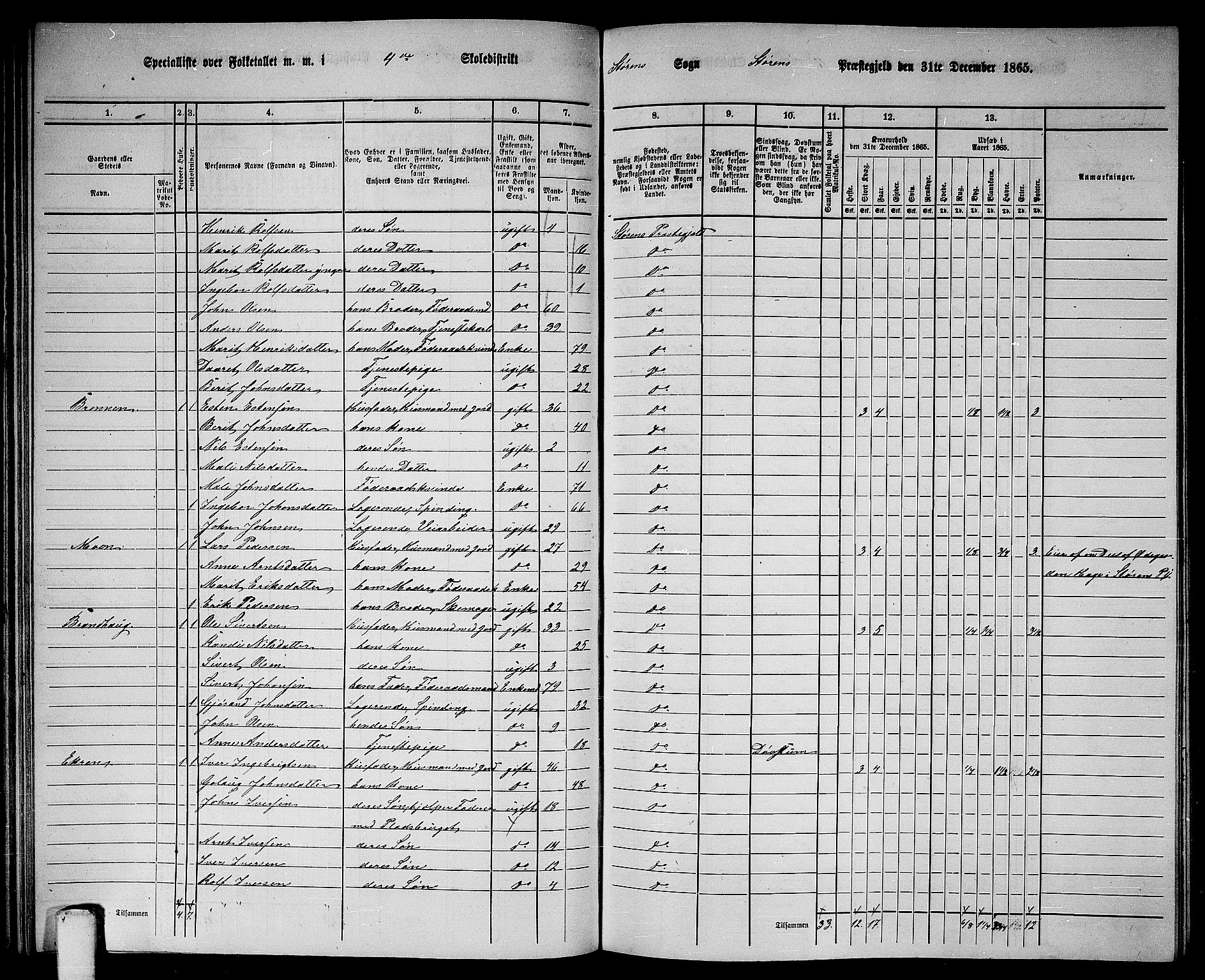 RA, 1865 census for Støren, 1865, p. 76