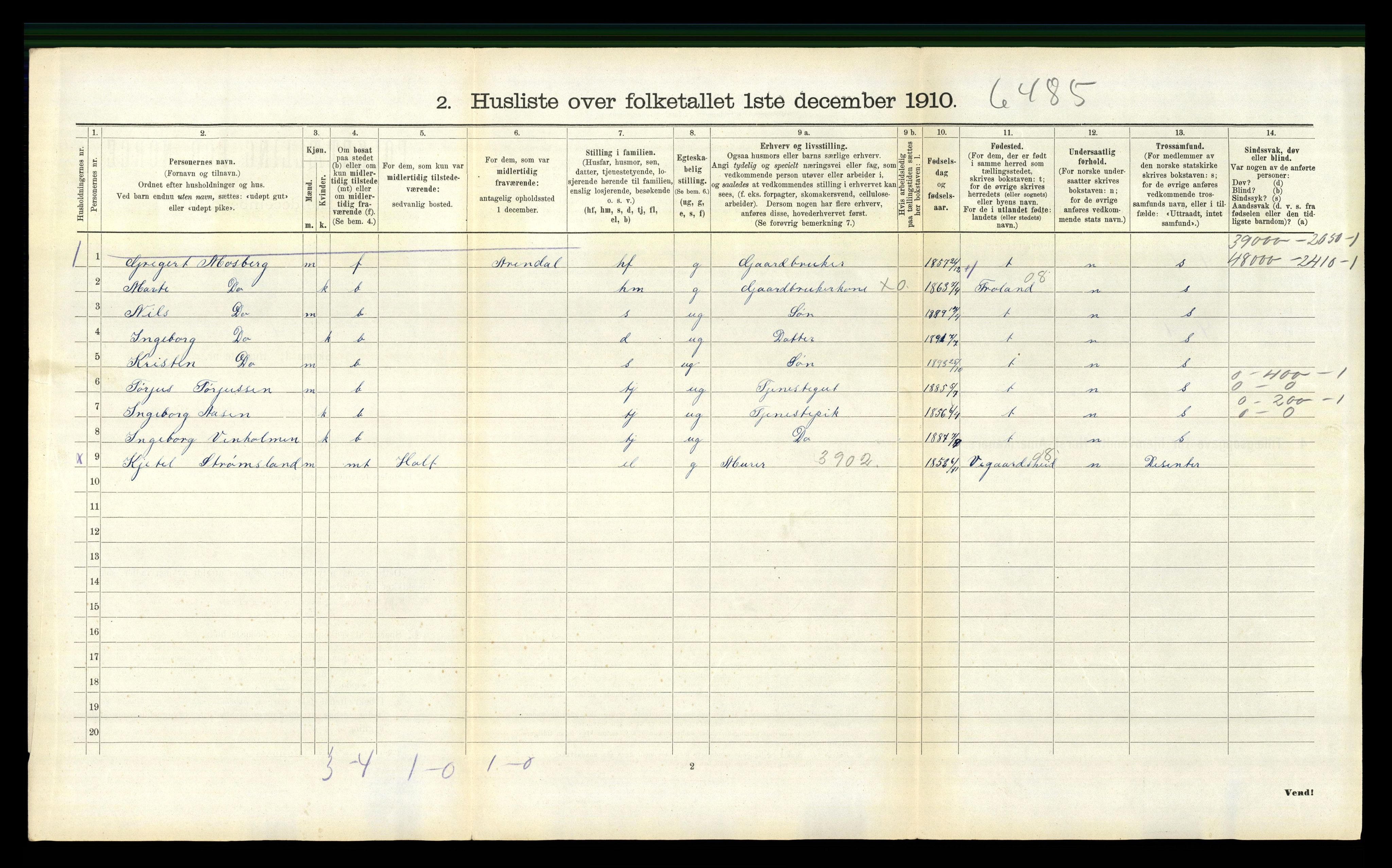 RA, 1910 census for Åmli, 1910, p. 436