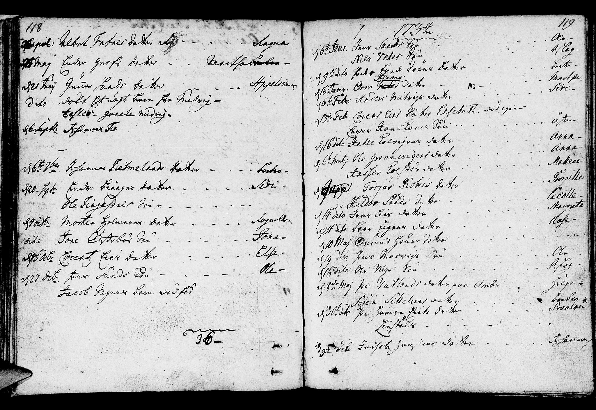 Jelsa sokneprestkontor, SAST/A-101842/01/IV: Parish register (official) no. A 1, 1695-1737, p. 118-119