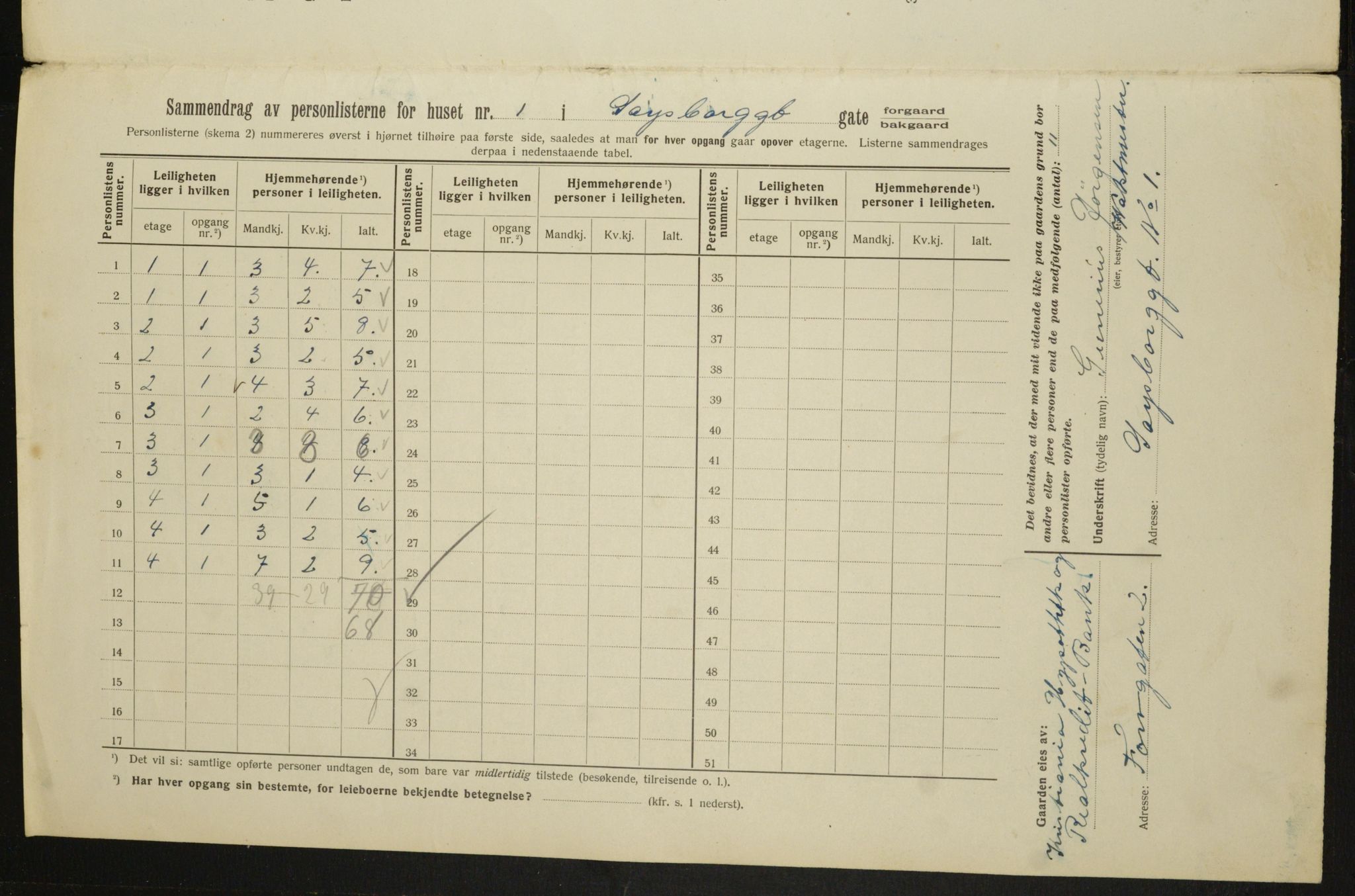 OBA, Municipal Census 1913 for Kristiania, 1913, p. 89098