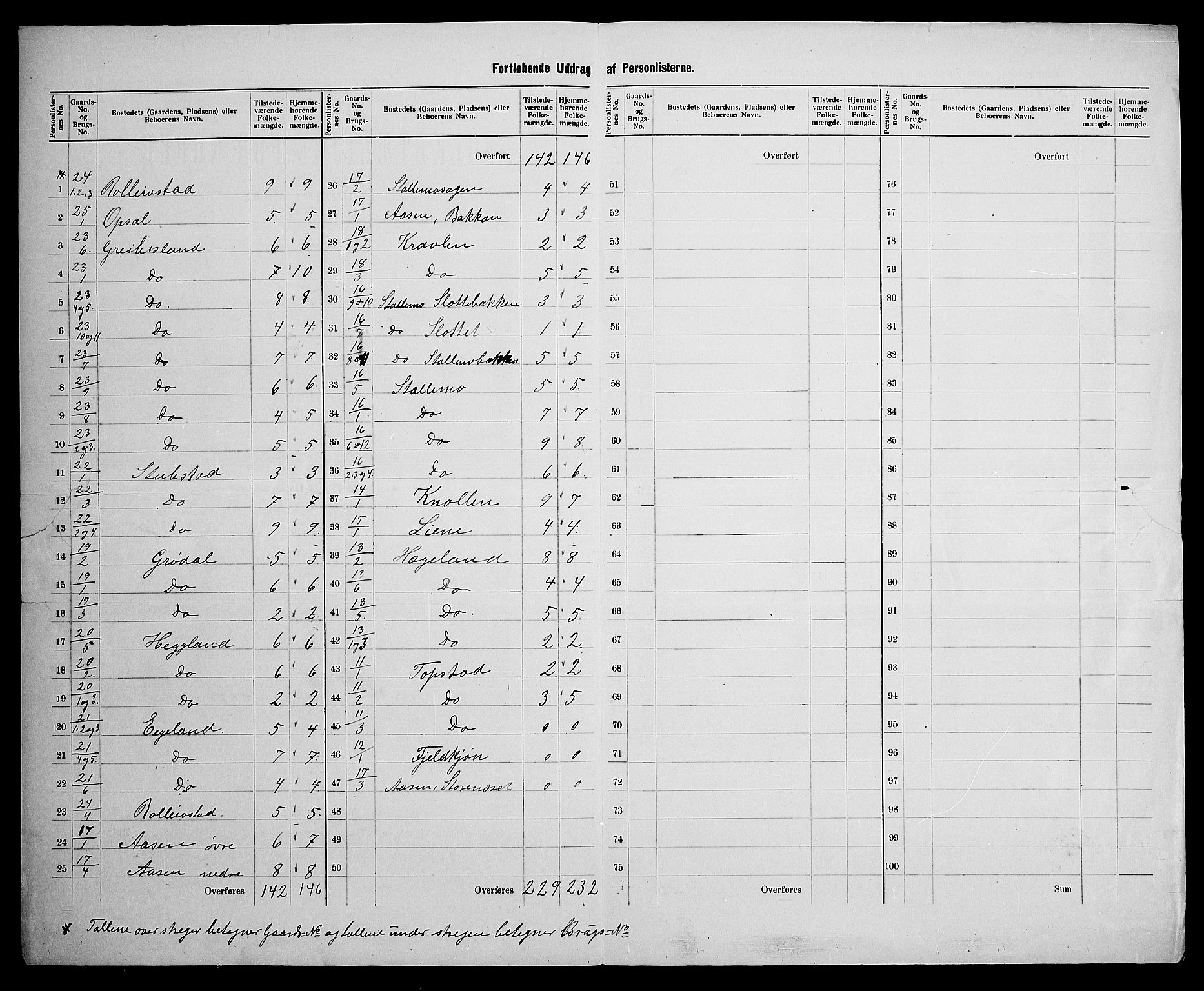 SAK, 1900 census for Øvrebø, 1900, p. 21