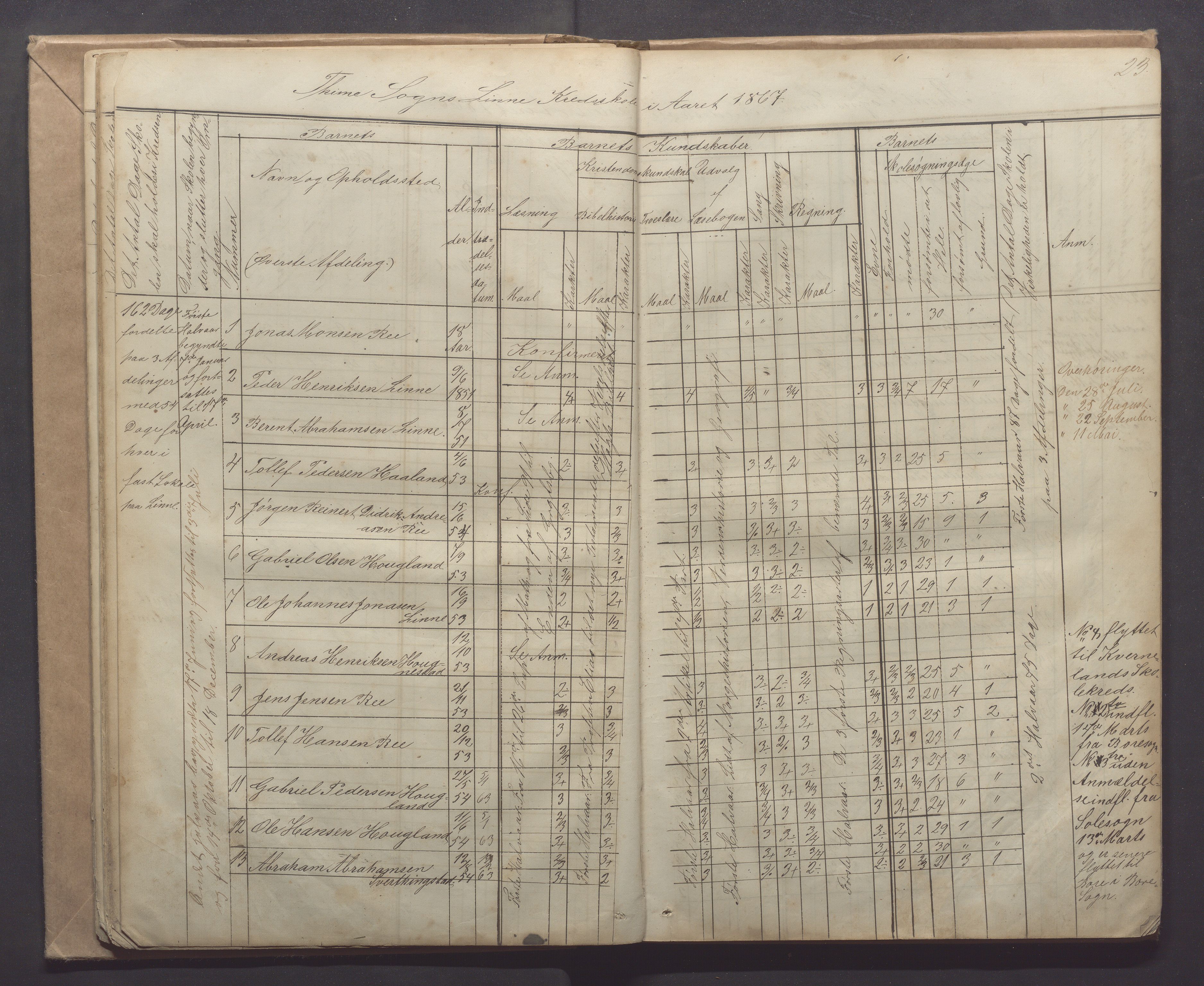 Time kommune - Line/Hognestad skole, IKAR/K-100802/H/L0001: Skoleprotokoll, 1862-1871, p. 23