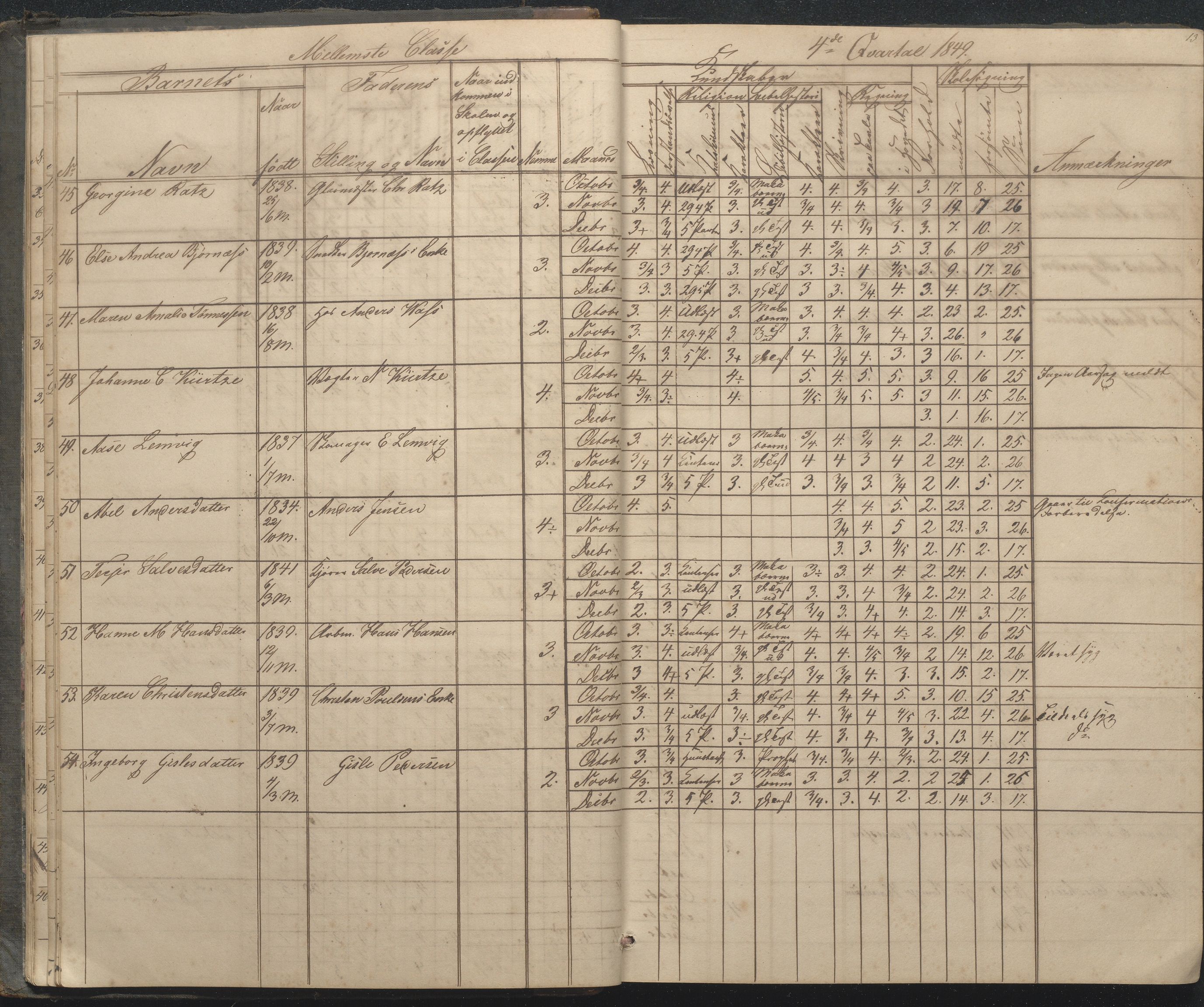 Arendal kommune, Katalog I, AAKS/KA0906-PK-I/07/L0033: "Protokoll over de skolepliktige børn i Almueskolens mellemste og nederste cklasse", 1849-1862, p. 13