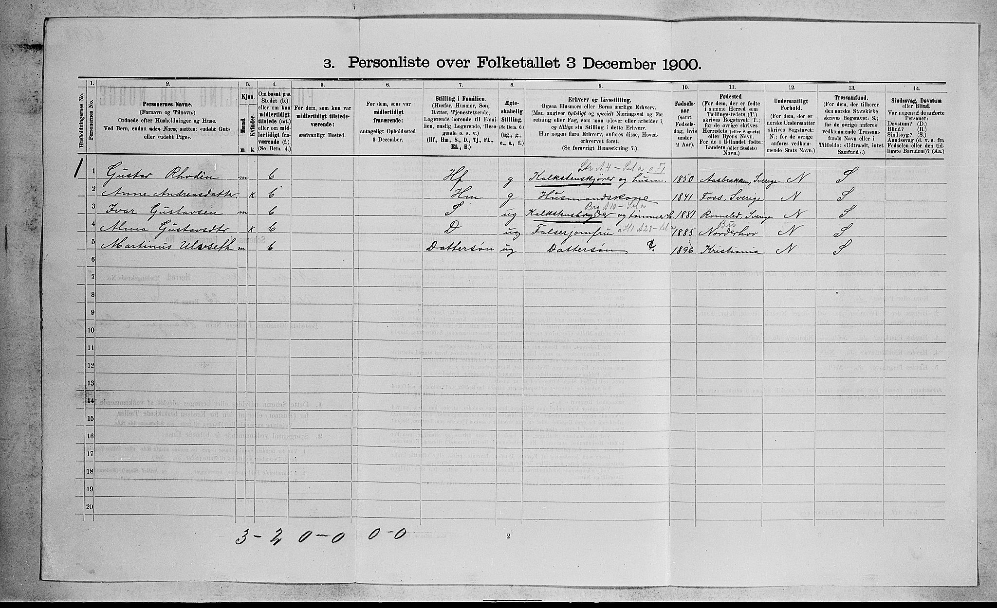 RA, 1900 census for Nedre Eiker, 1900, p. 306