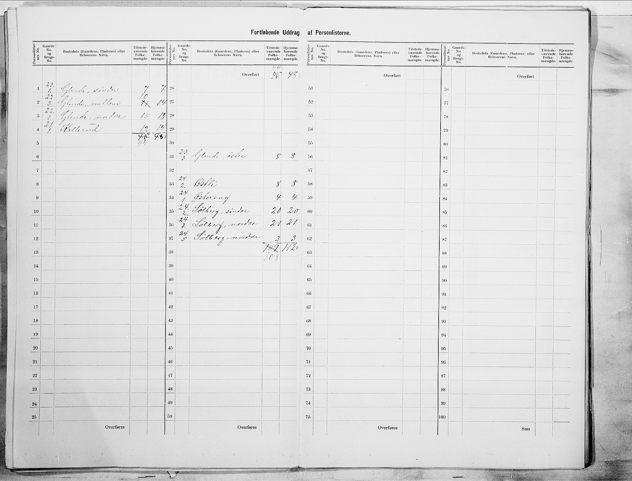 SAO, 1900 census for Spydeberg, 1900, p. 13