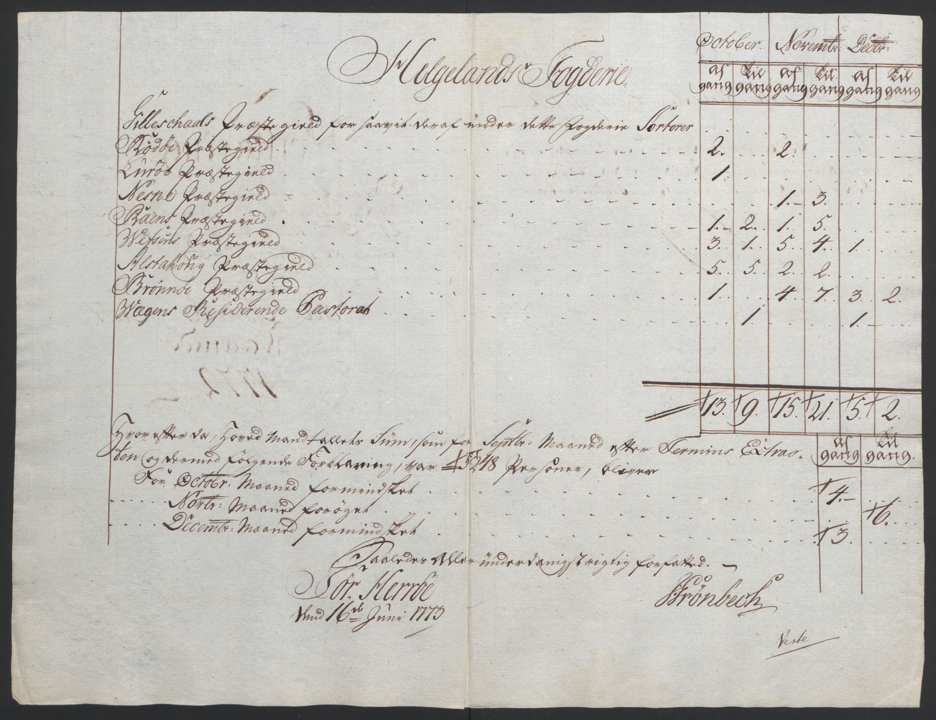 Rentekammeret inntil 1814, Reviderte regnskaper, Fogderegnskap, RA/EA-4092/R65/L4573: Ekstraskatten Helgeland, 1762-1772, p. 434