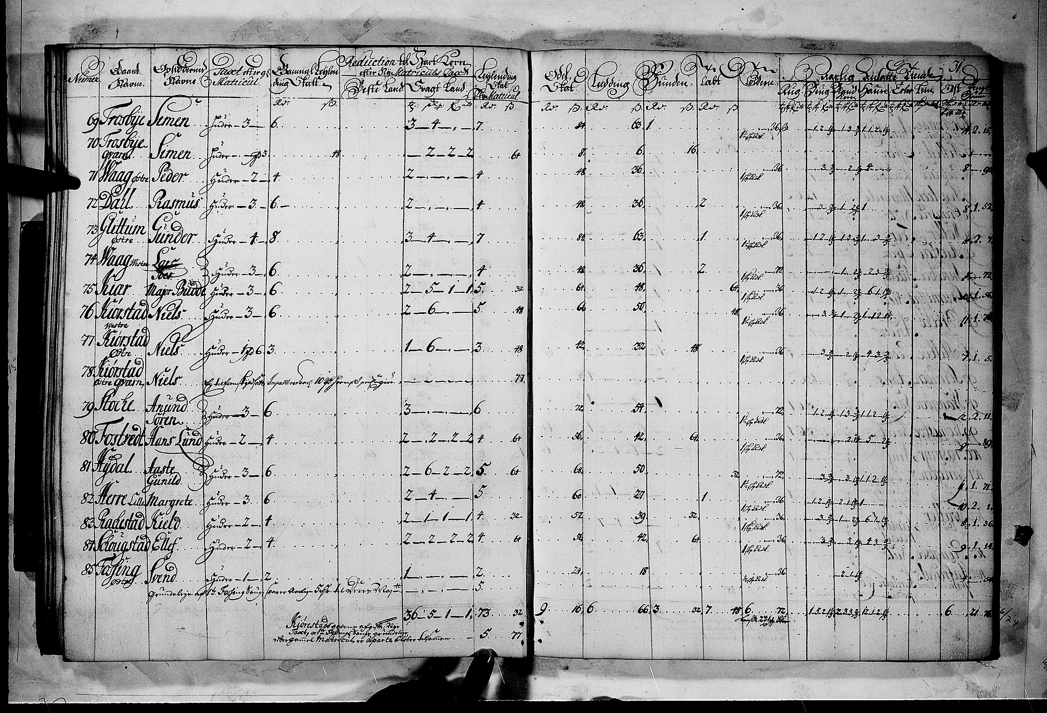 Rentekammeret inntil 1814, Realistisk ordnet avdeling, AV/RA-EA-4070/N/Nb/Nbf/L0120: Bamble matrikkelprotokoll, 1723, p. 31b-32a