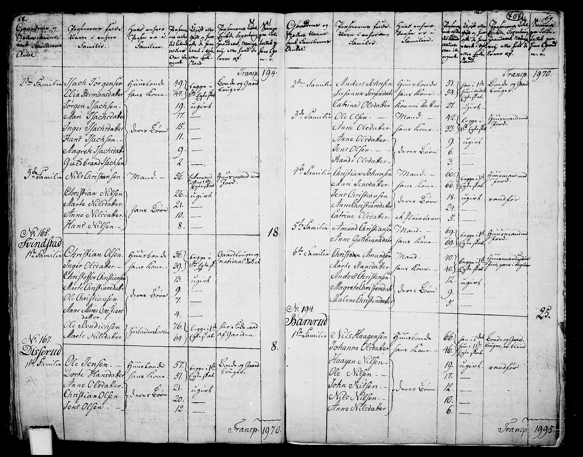 RA, 1801 census for 0239P Hurdal, 1801, p. 706b-707a