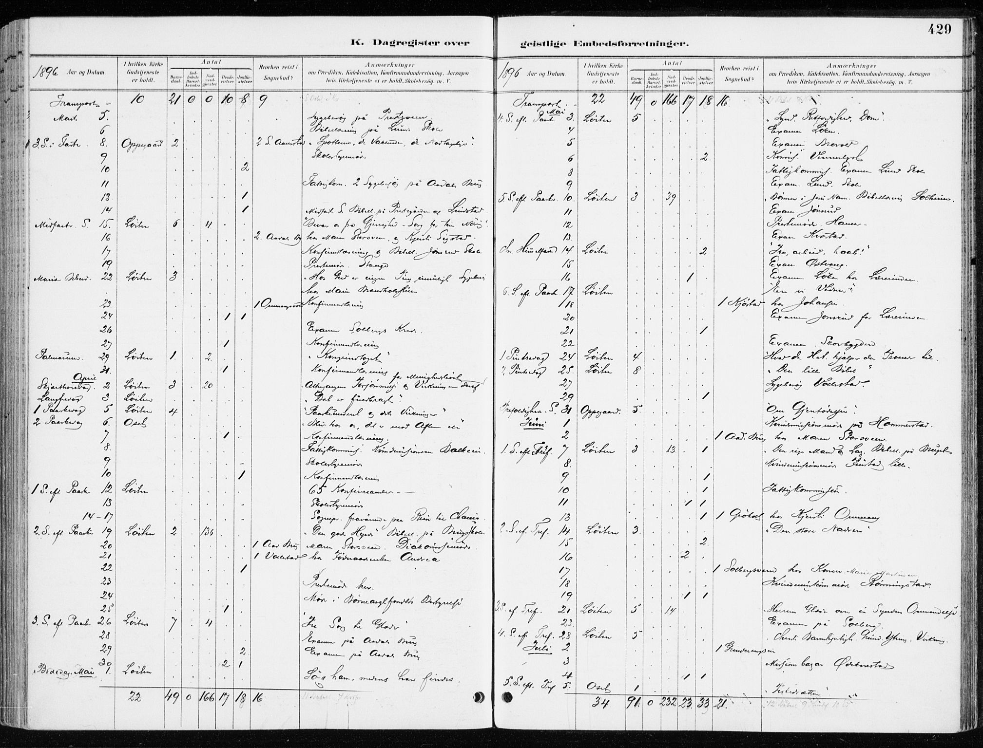 Løten prestekontor, AV/SAH-PREST-022/K/Ka/L0010: Parish register (official) no. 10, 1892-1907, p. 429