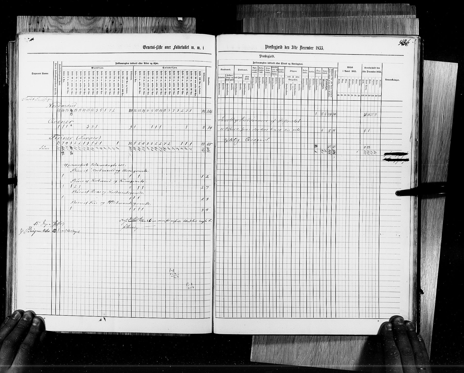 RA, Census 1855, vol. 6B: Nordland amt og Finnmarken amt, 1855, p. 436