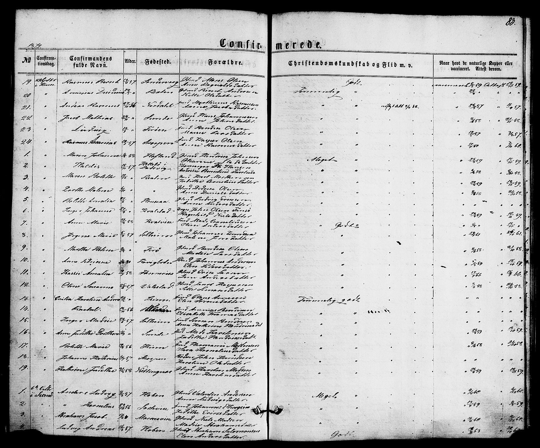 Kinn sokneprestembete, SAB/A-80801/H/Haa/Haaa/L0008: Parish register (official) no. A 8, 1859-1882, p. 83
