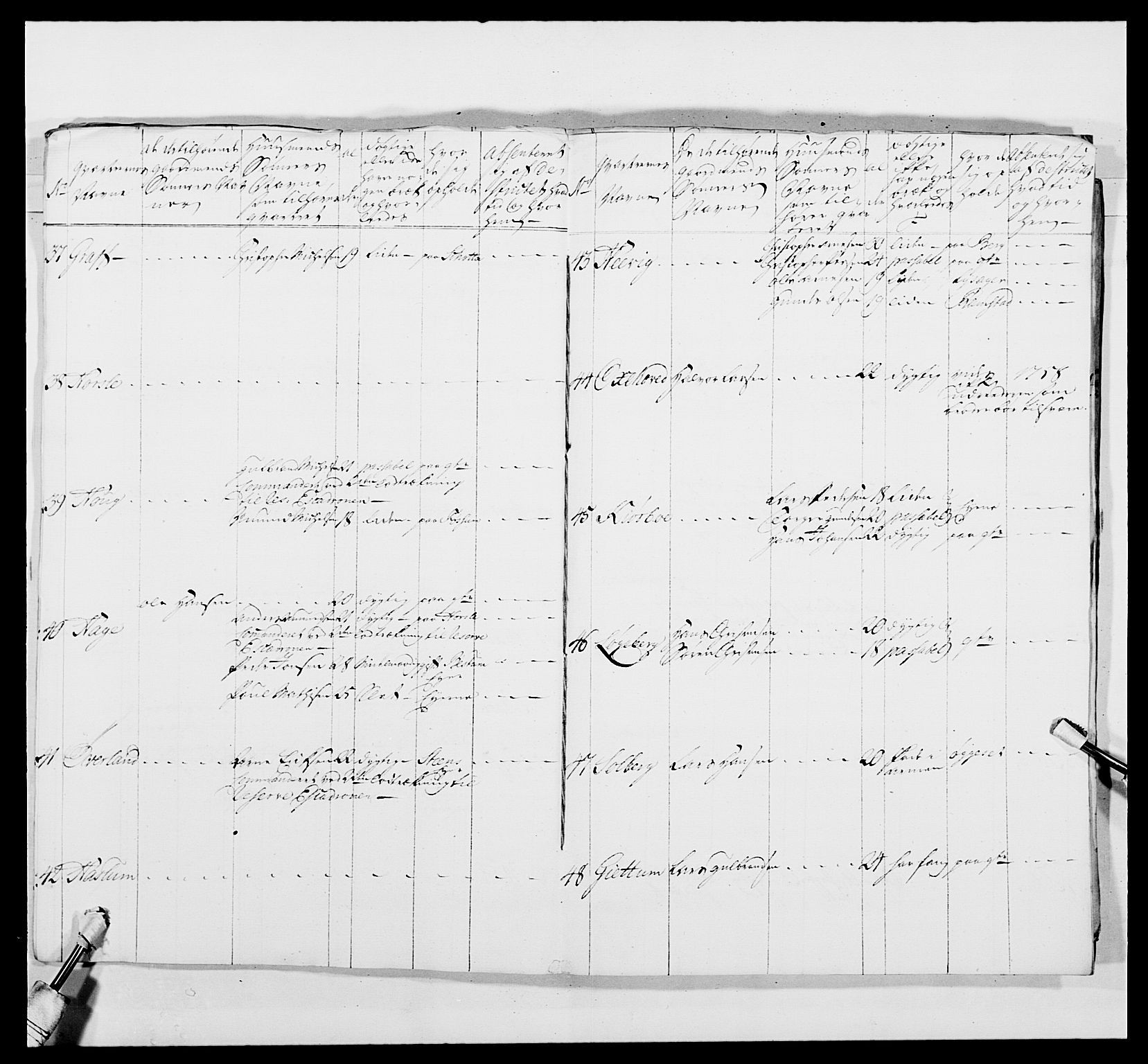 Kommanderende general (KG I) med Det norske krigsdirektorium, AV/RA-EA-5419/E/Ea/L0481: 4. Sønnafjelske dragonregiment, 1756-1765, p. 298