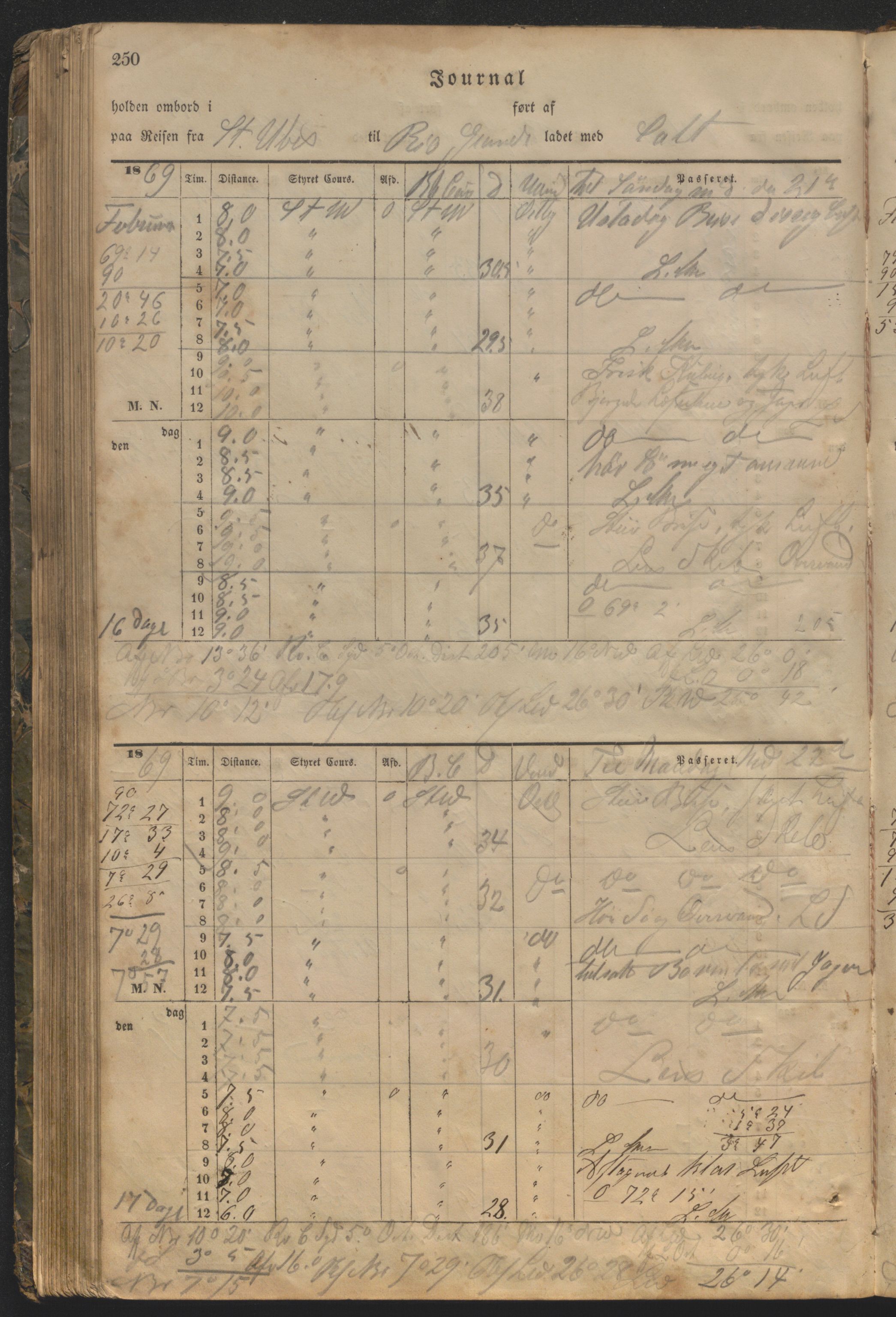 Enkeltstående fartøy, HABI/020/H/Ha, 1866-1869, p. 250