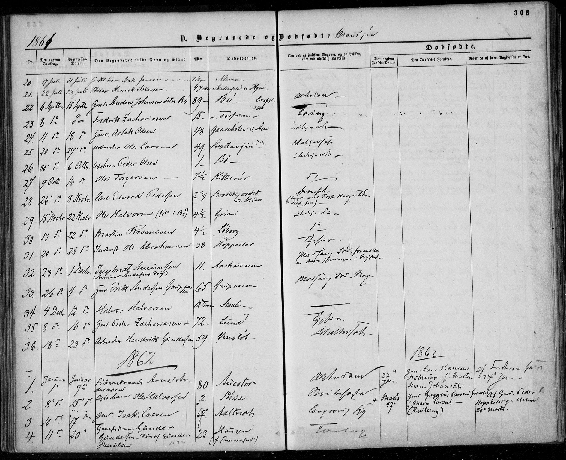 Gjerpen kirkebøker, SAKO/A-265/F/Fa/L0008b: Parish register (official) no. I 8B, 1857-1871, p. 306