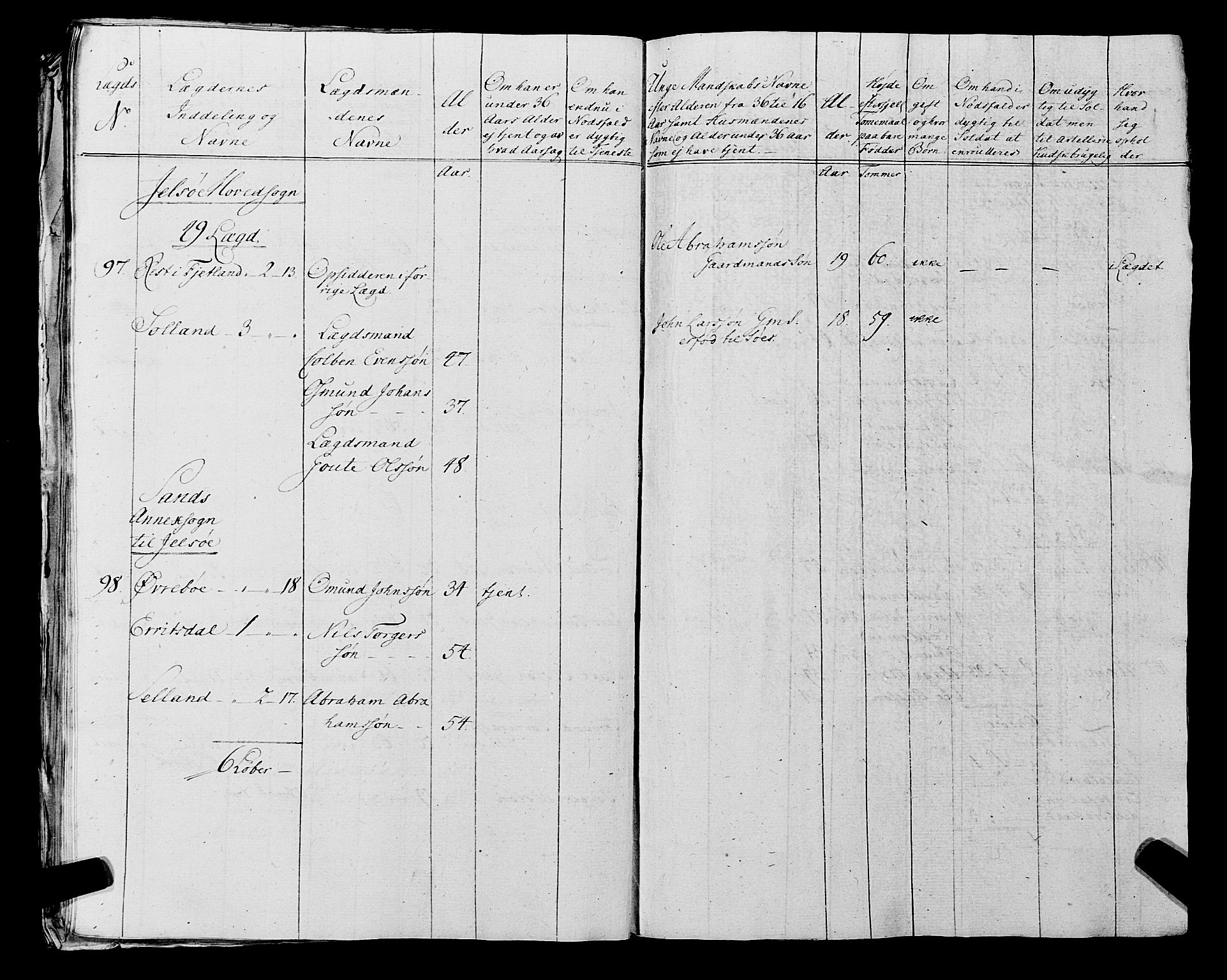 Fylkesmannen i Rogaland, AV/SAST-A-101928/99/3/325/325CA, 1655-1832, p. 5906