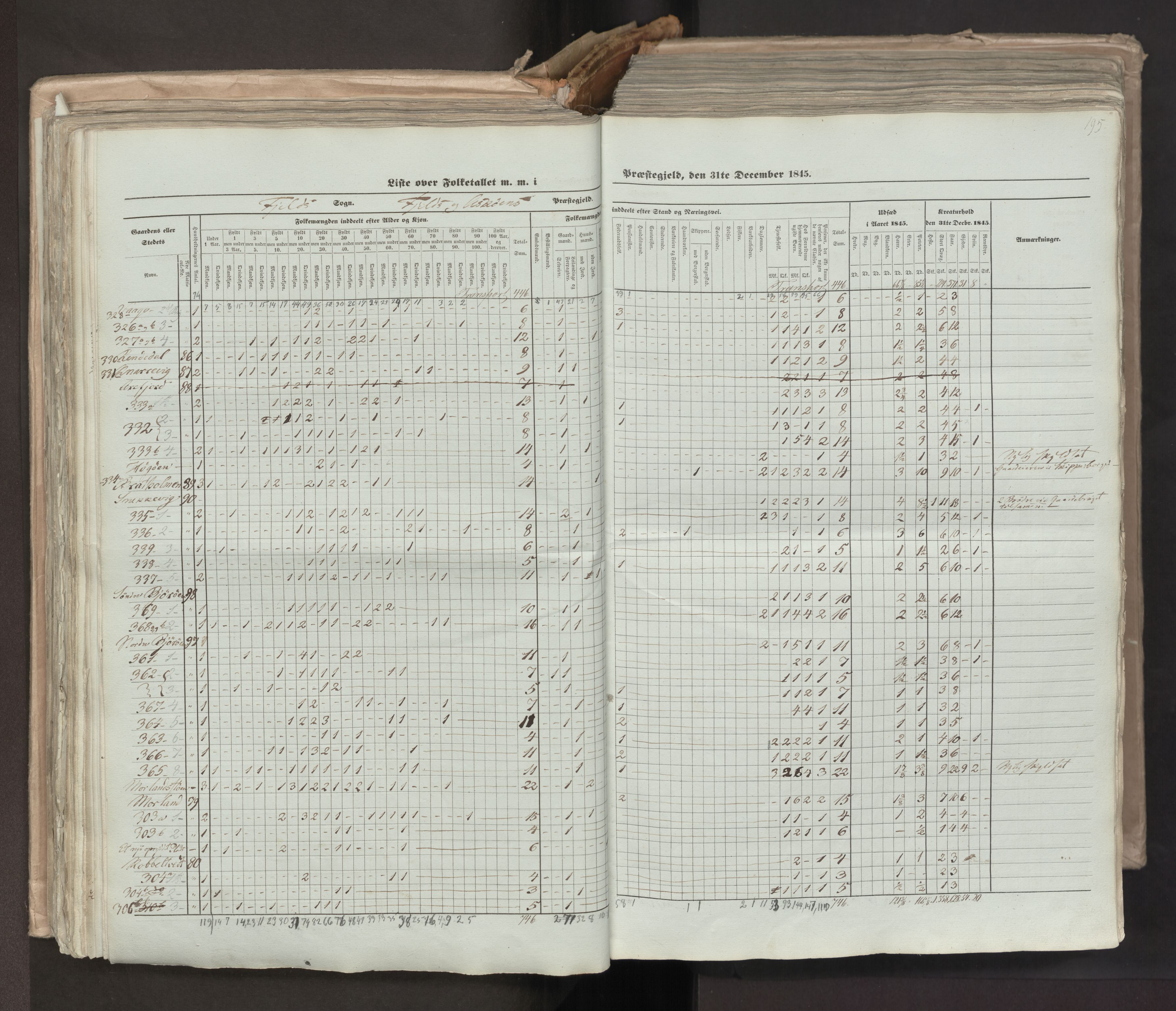 RA, Census 1845, vol. 7: Søndre Bergenhus amt og Nordre Bergenhus amt, 1845, p. 195