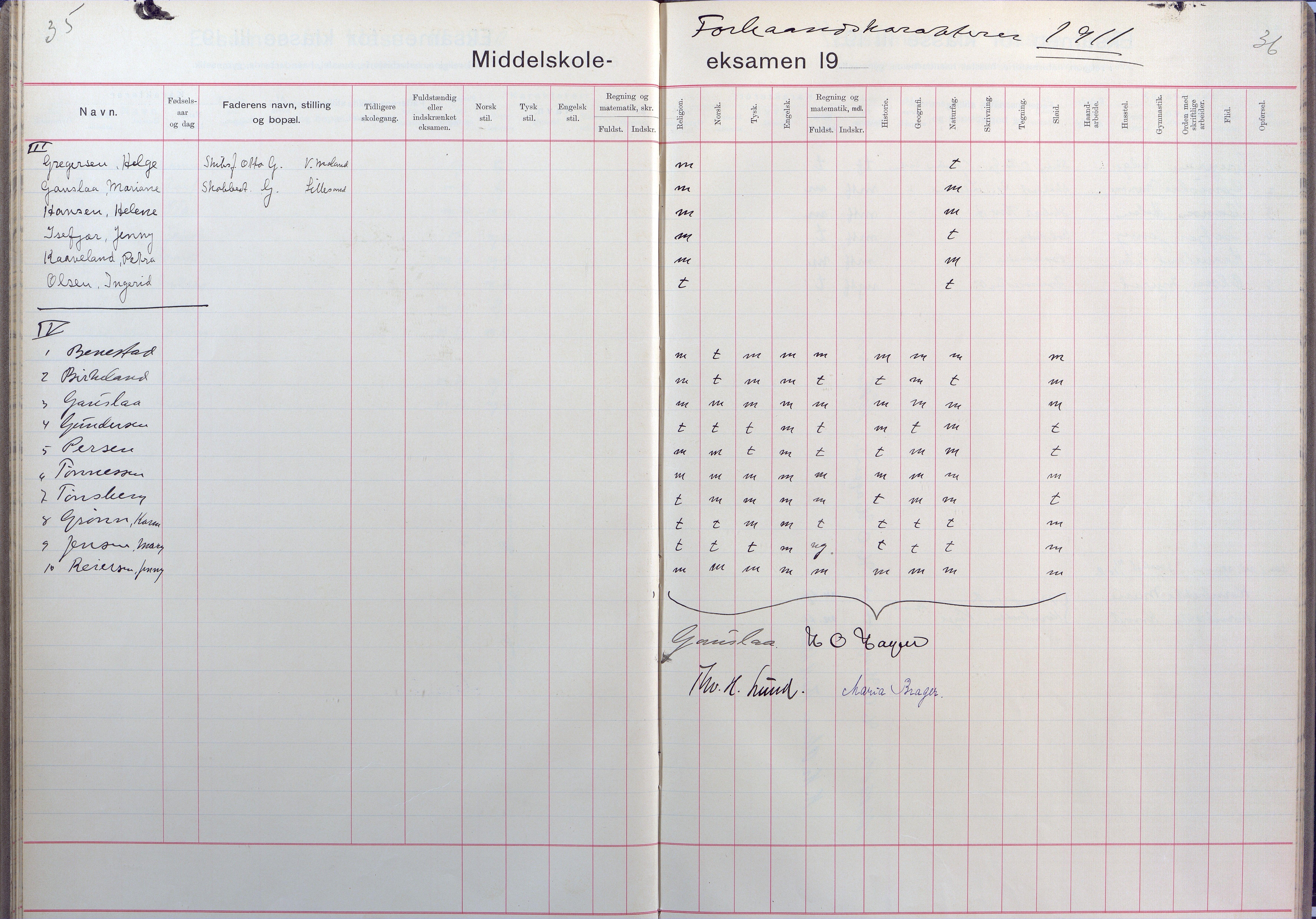 Lillesand kommune, AAKS/KA0926-PK/2/03/L0025: Lillesand Communale Middelskole - Eksamensprotokoll for Lillesands komm. Middelskolen. Forhåndskarakterer 3. og 2. kl., 1901-1932, p. 35-36