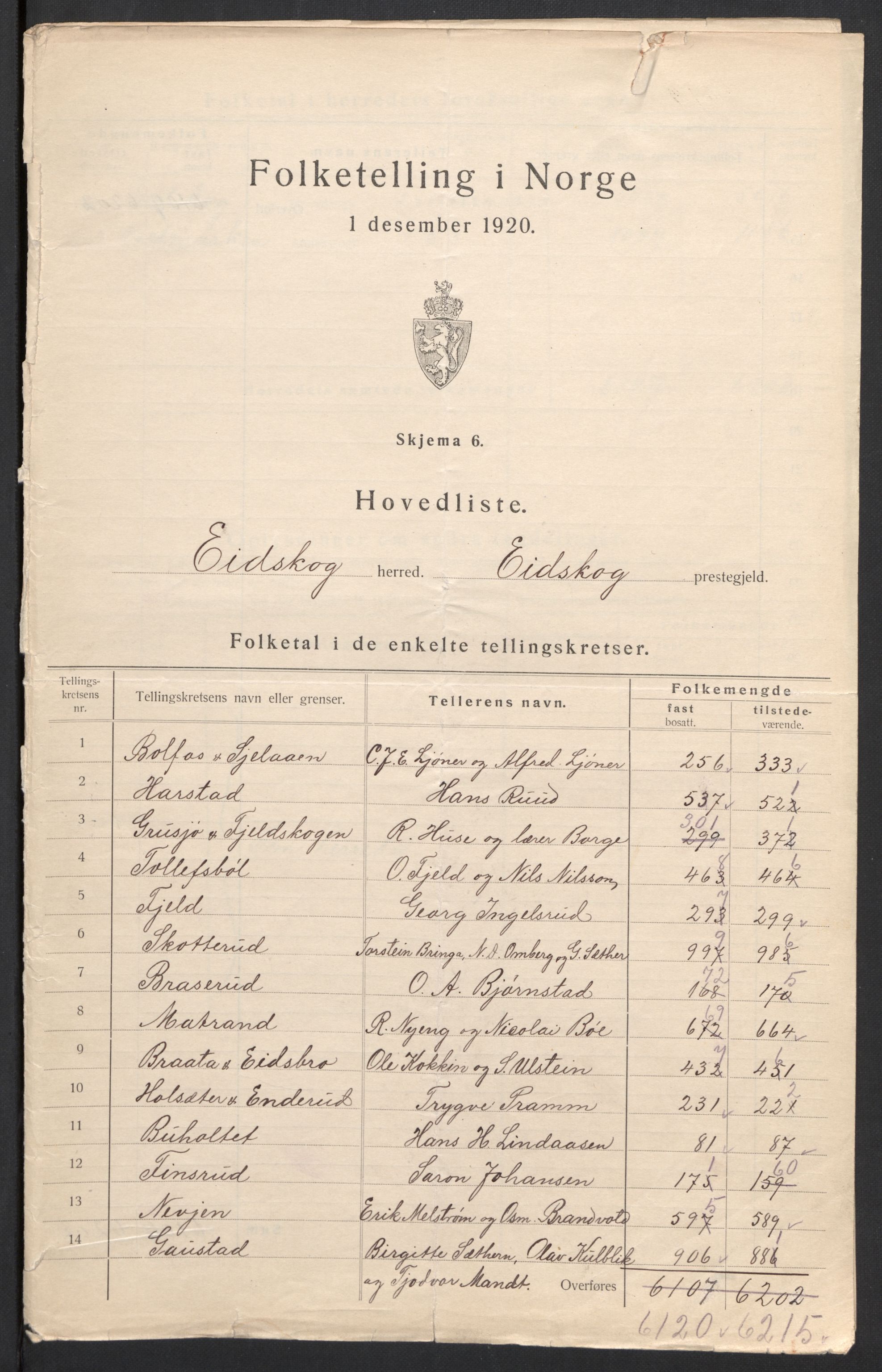 SAH, 1920 census for Eidskog, 1920, p. 4