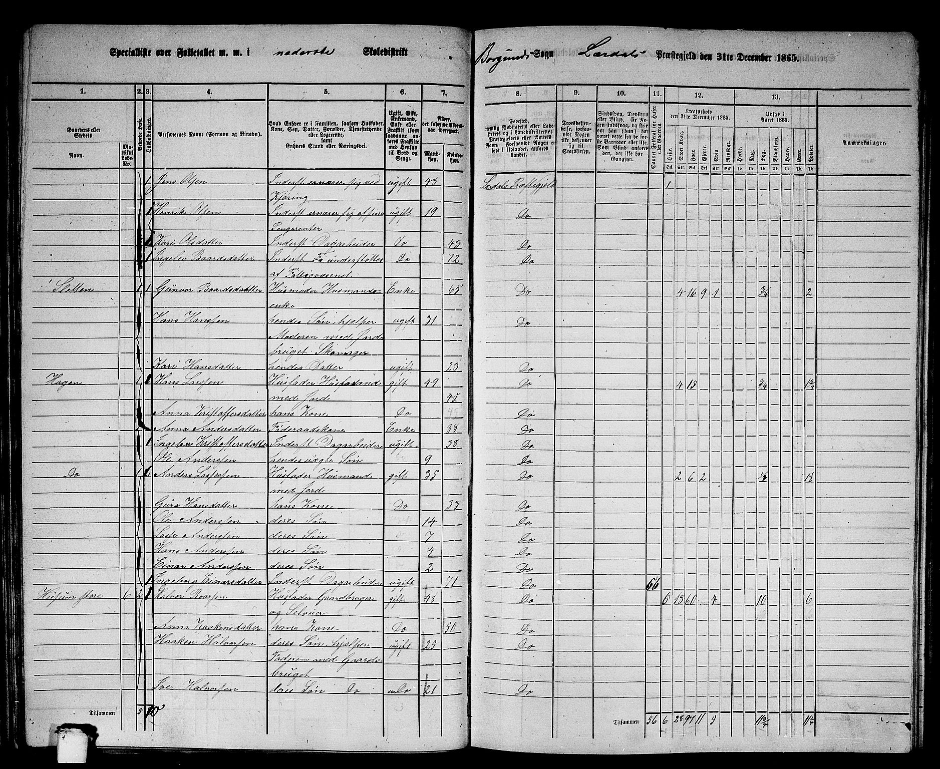 RA, 1865 census for Lærdal, 1865, p. 36