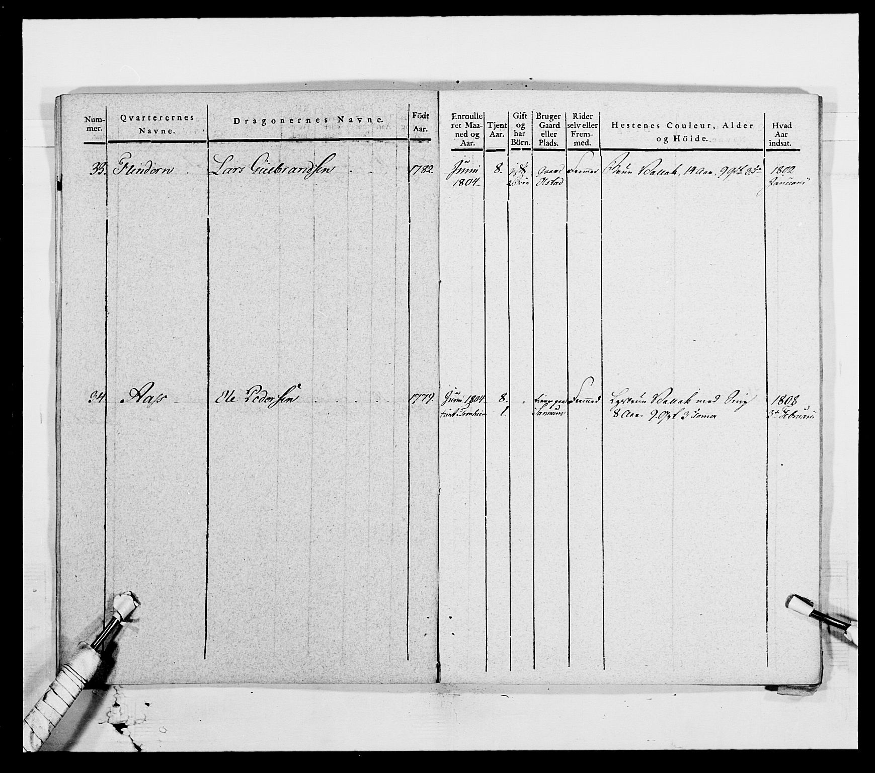 Generalitets- og kommissariatskollegiet, Det kongelige norske kommissariatskollegium, AV/RA-EA-5420/E/Eh/L0003: 1. Sønnafjelske dragonregiment, 1767-1812, p. 756