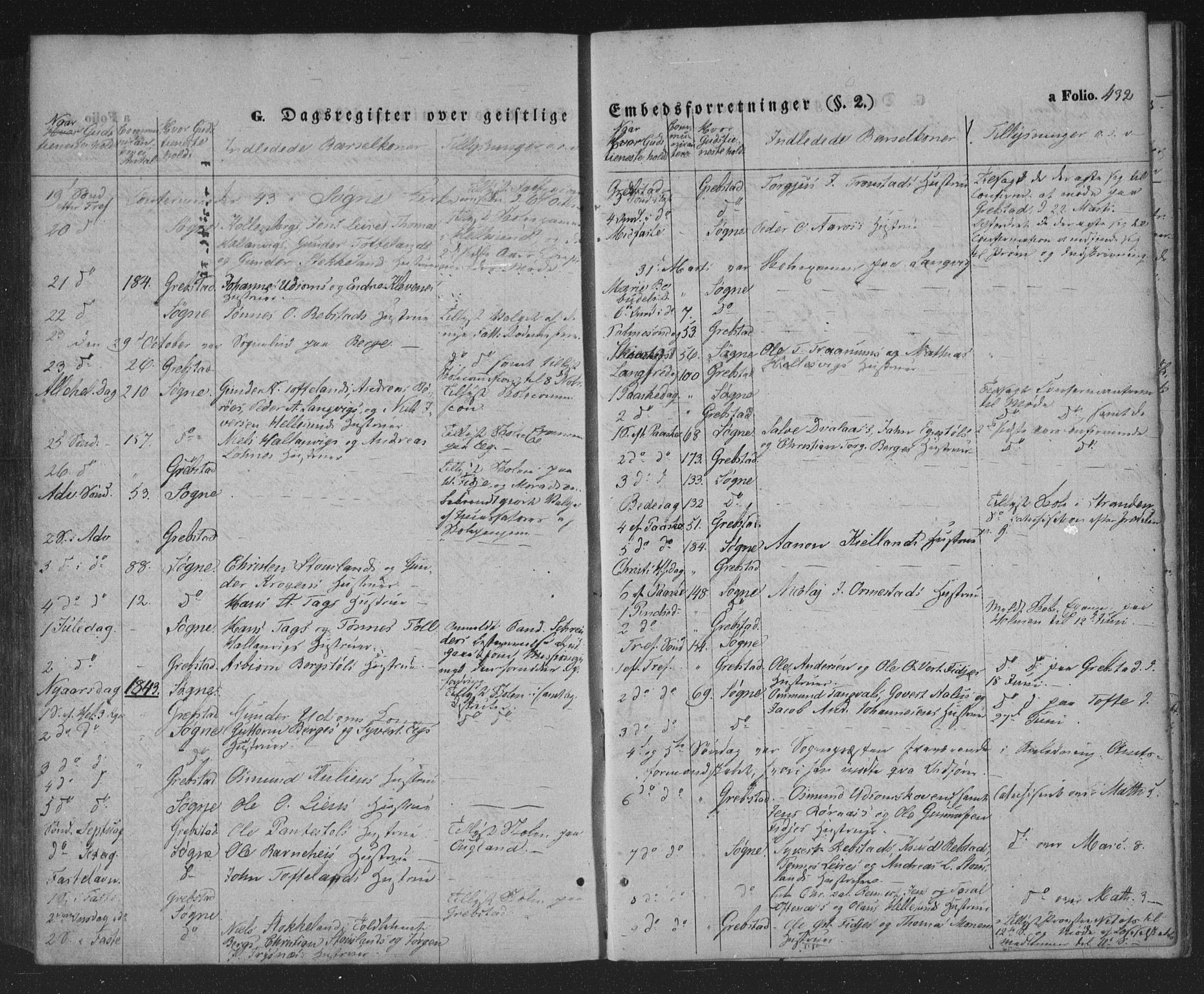 Søgne sokneprestkontor, AV/SAK-1111-0037/F/Fa/Fab/L0009: Parish register (official) no. A 9, 1838-1853, p. 432