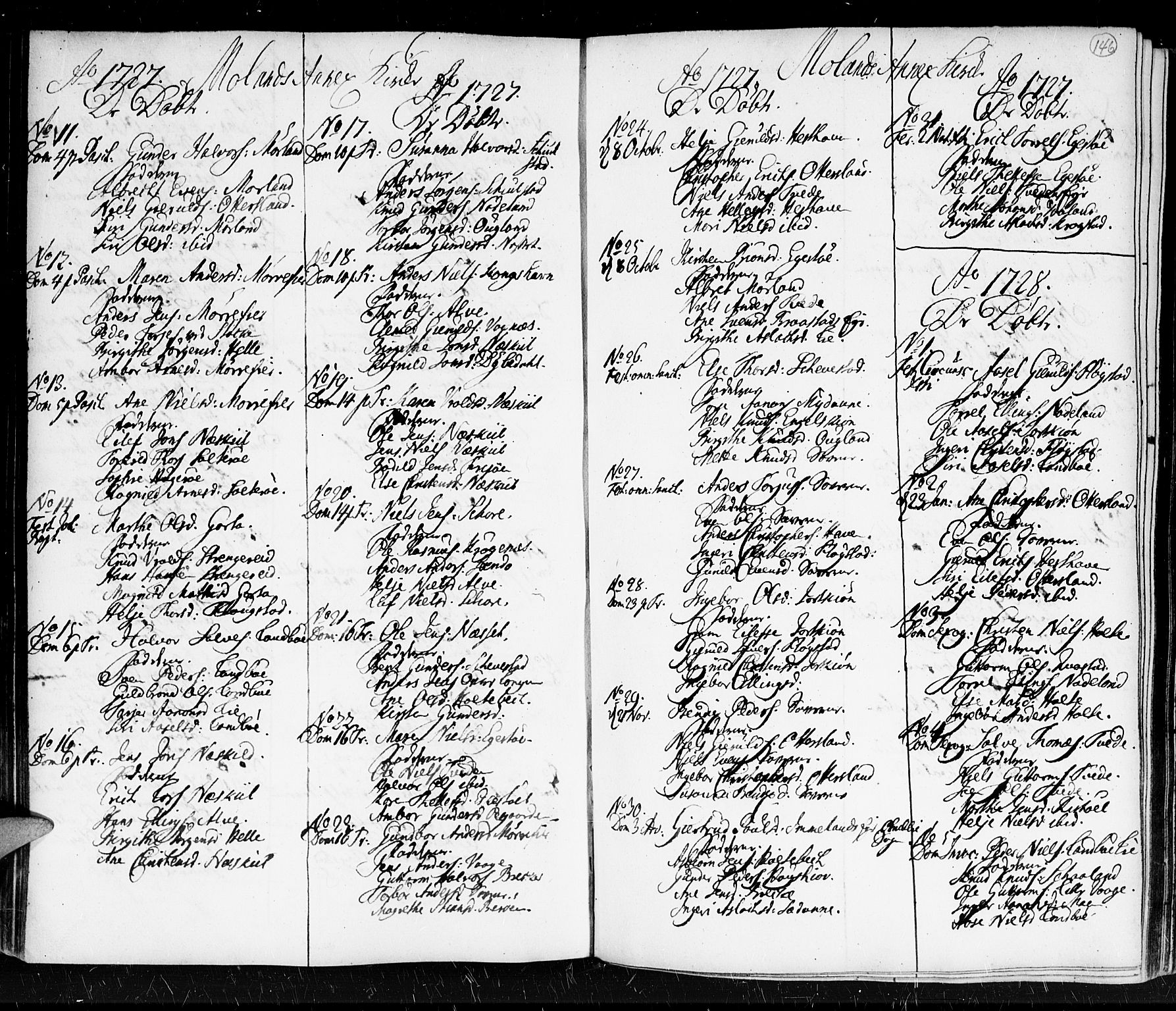 Holt sokneprestkontor, SAK/1111-0021/F/Fa/L0001: Parish register (official) no. A 1 /5, 1721-1735, p. 146