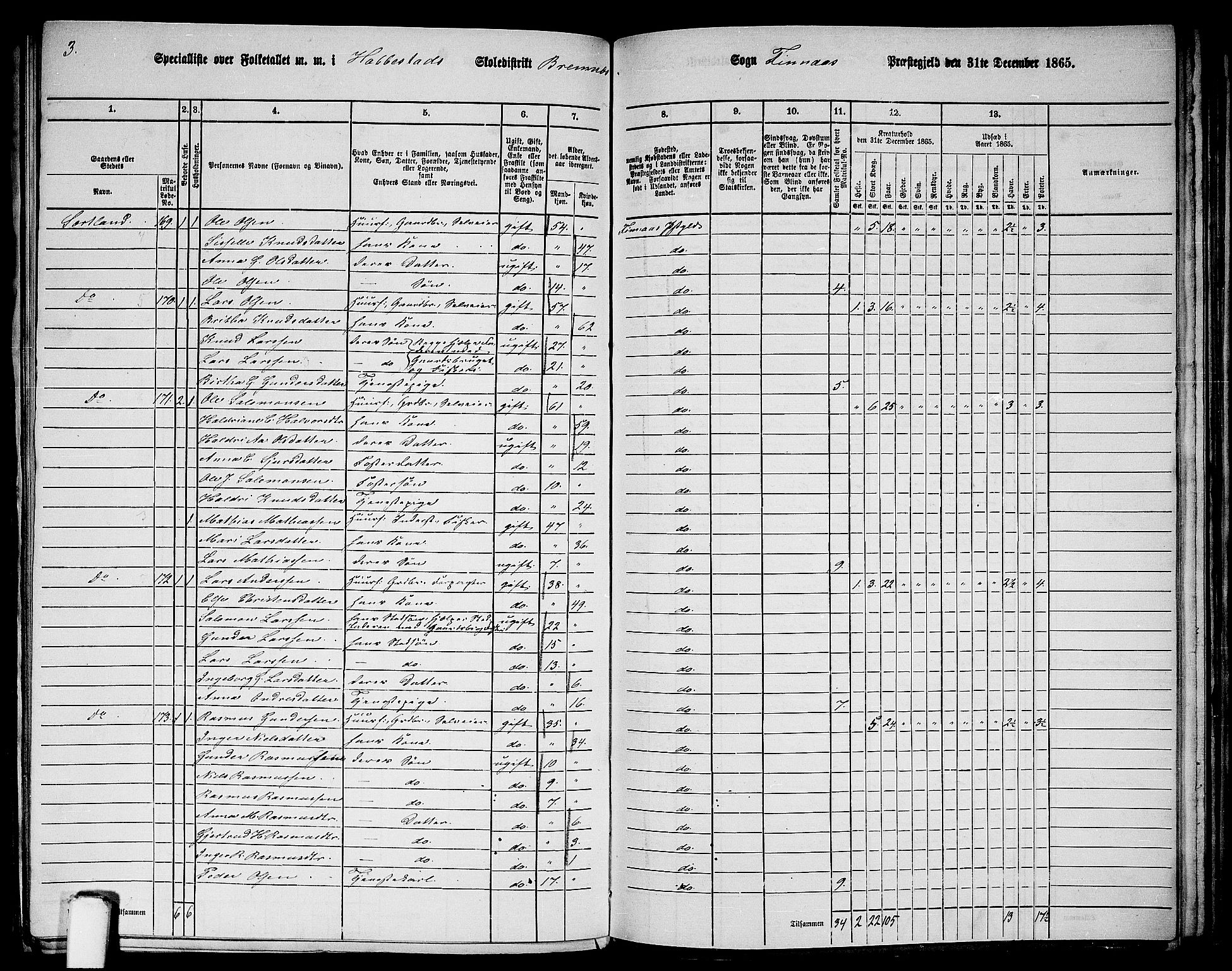 RA, 1865 census for Finnås, 1865, p. 145