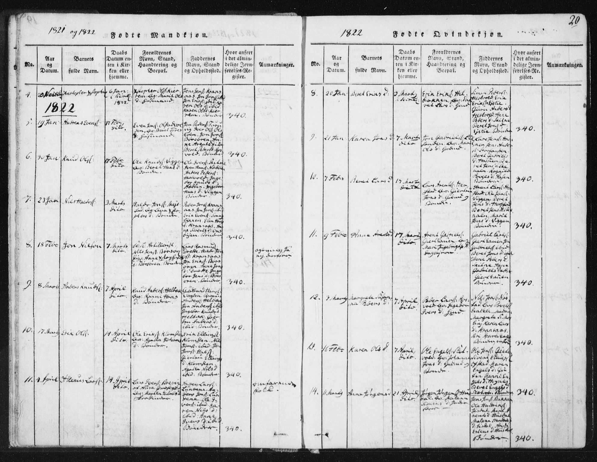 Ministerialprotokoller, klokkerbøker og fødselsregistre - Sør-Trøndelag, SAT/A-1456/665/L0770: Parish register (official) no. 665A05, 1817-1829, p. 20