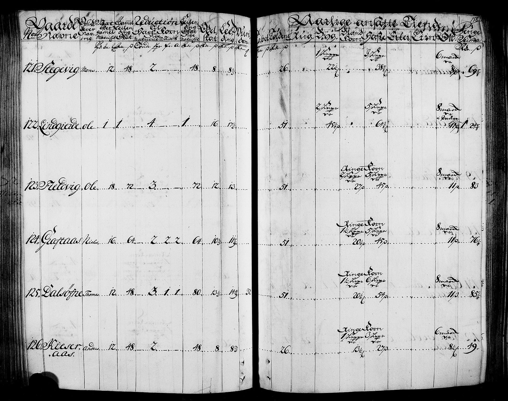 Rentekammeret inntil 1814, Realistisk ordnet avdeling, AV/RA-EA-4070/N/Nb/Nbf/L0165: Stjørdal og Verdal matrikkelprotokoll, 1723, p. 162