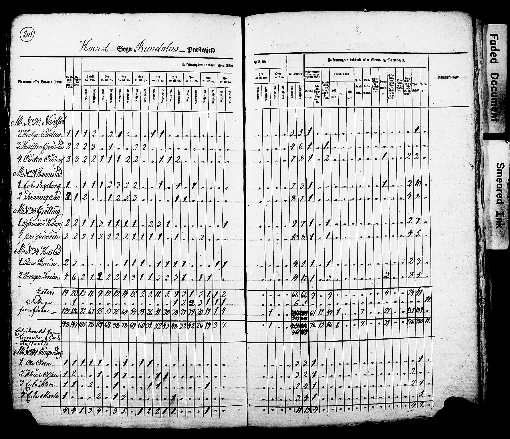 , Census 1825 for Rendalen, 1825, p. 6