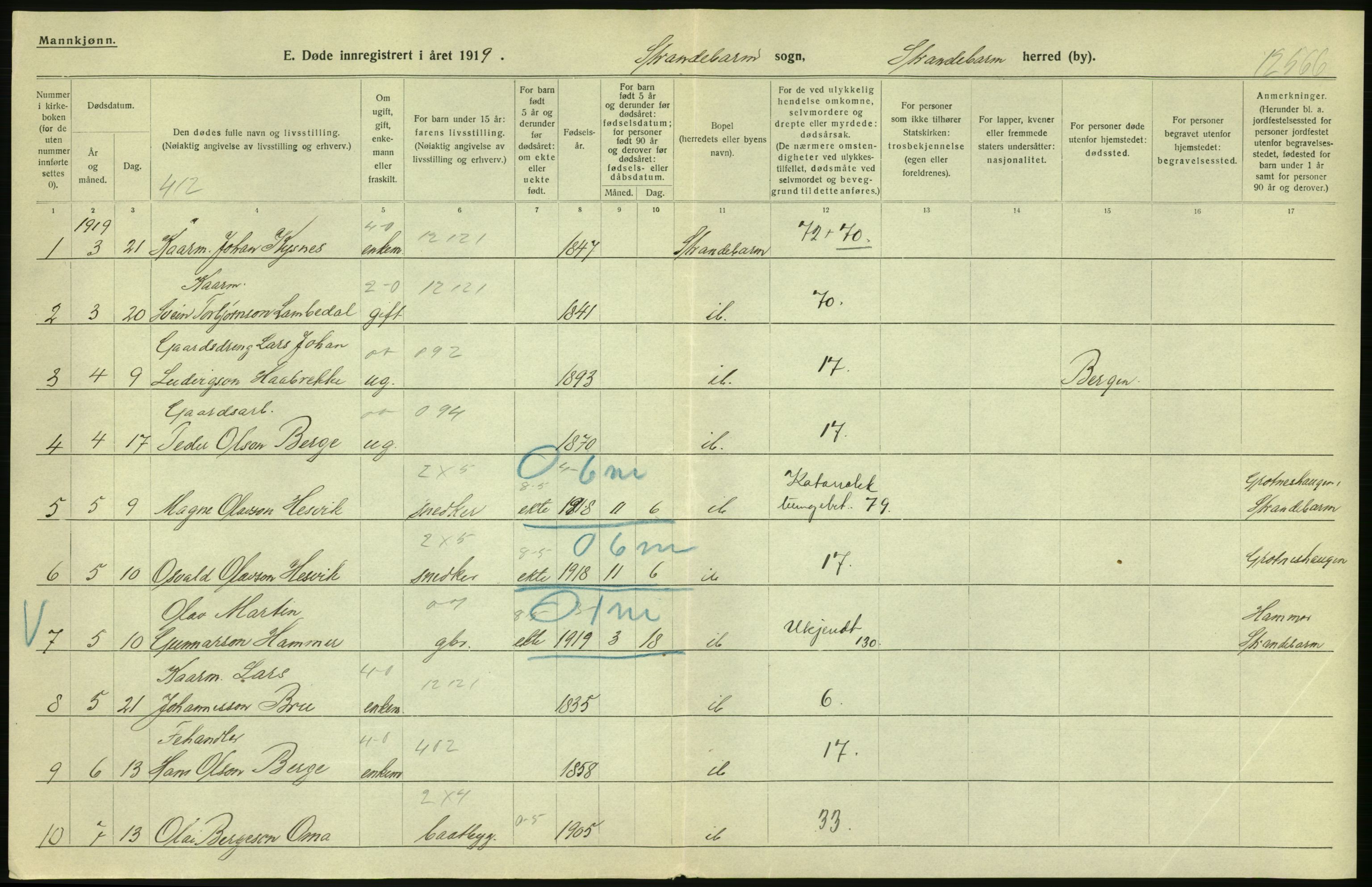 Statistisk sentralbyrå, Sosiodemografiske emner, Befolkning, AV/RA-S-2228/D/Df/Dfb/Dfbi/L0033: Hordaland fylke: Døde. Bygder., 1919, p. 6