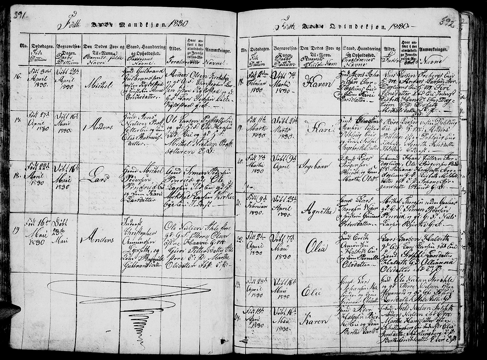 Vang prestekontor, Hedmark, SAH/PREST-008/H/Ha/Hab/L0005: Parish register (copy) no. 5, 1815-1836, p. 391-392
