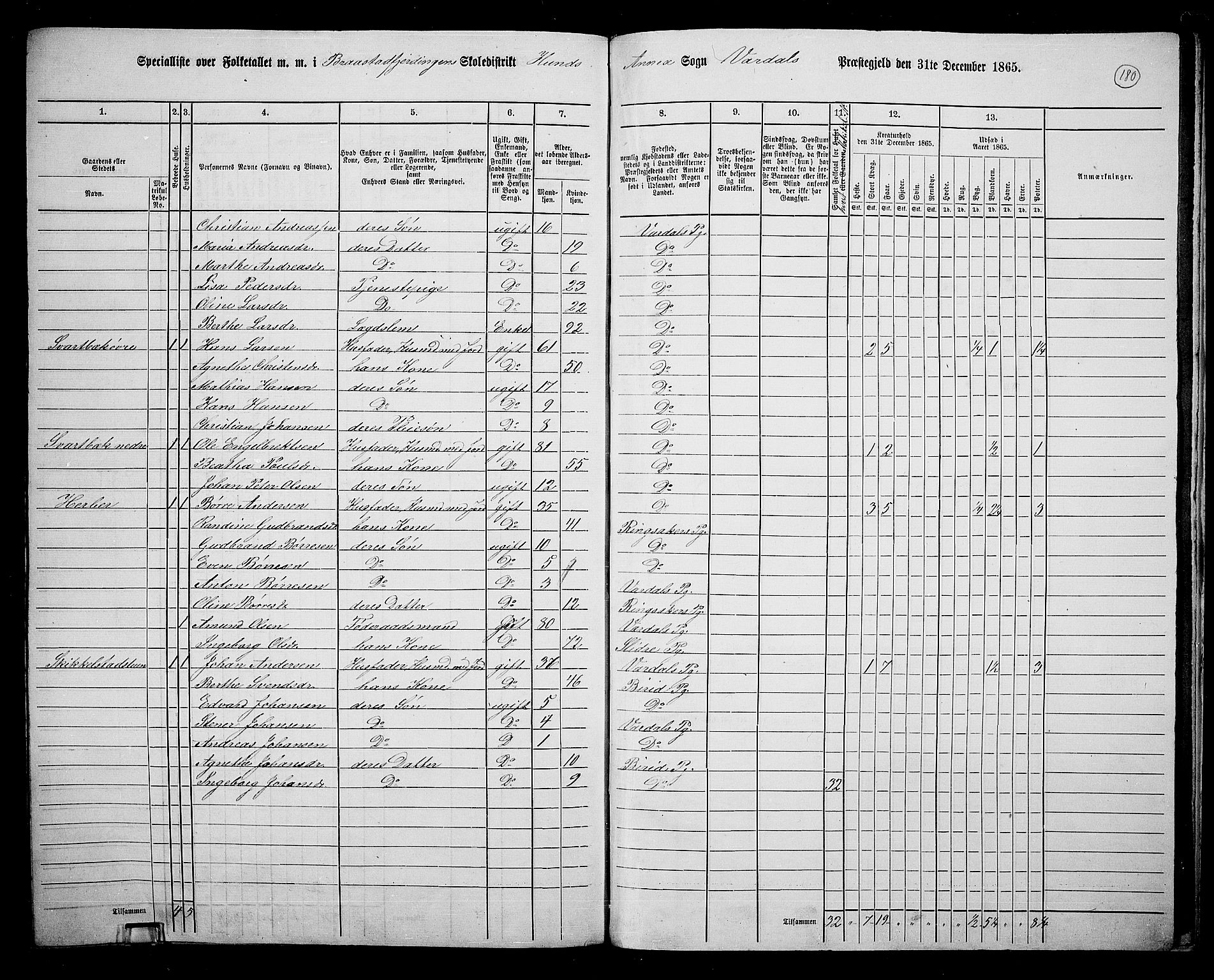RA, 1865 census for Vardal/Vardal og Hunn, 1865, p. 159