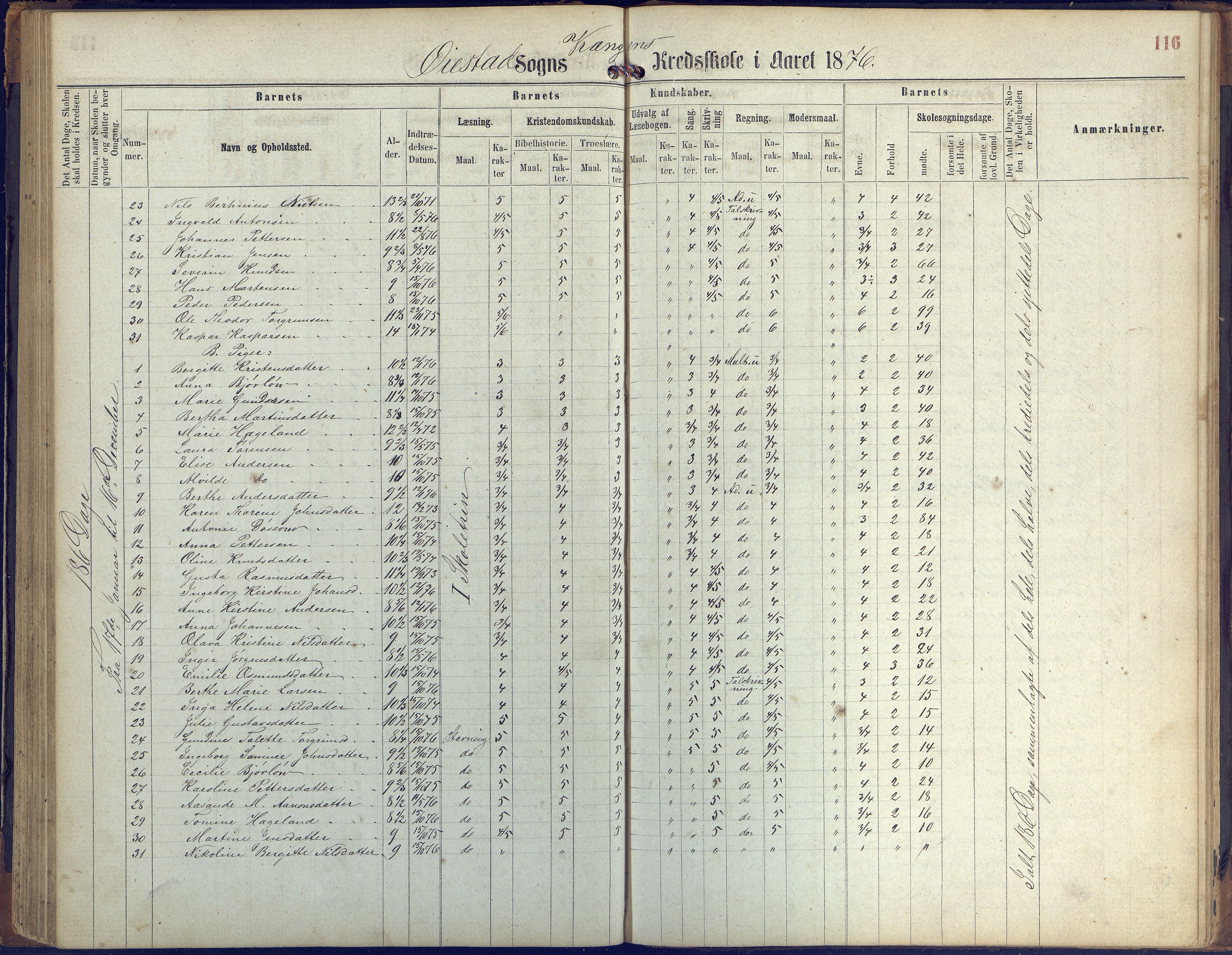 Øyestad kommune frem til 1979, AAKS/KA0920-PK/06/06K/L0005: Protokoll, 1863-1880, p. 116