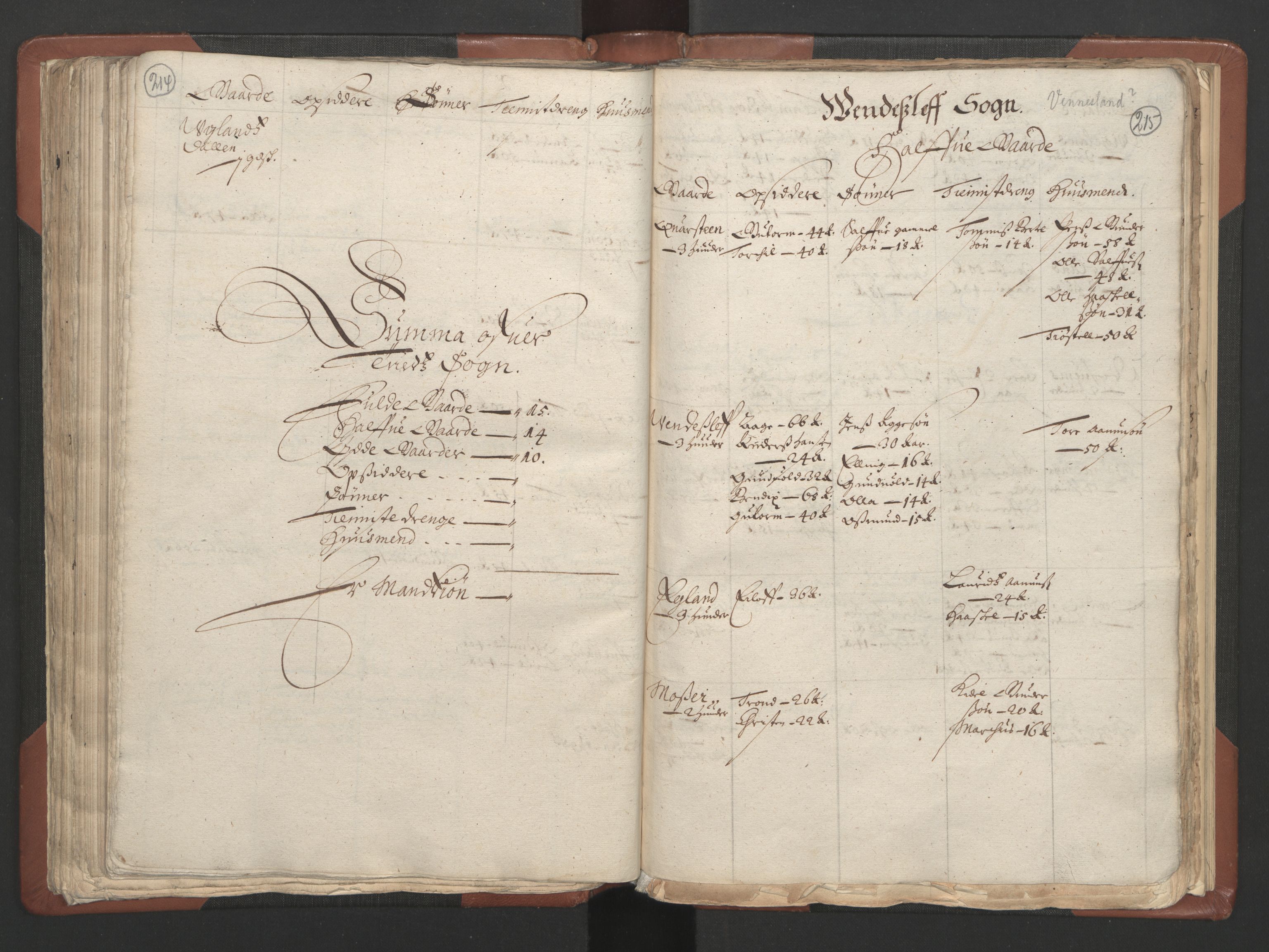 RA, Bailiff's Census 1664-1666, no. 9: Mandal len, 1664-1666, p. 214-215