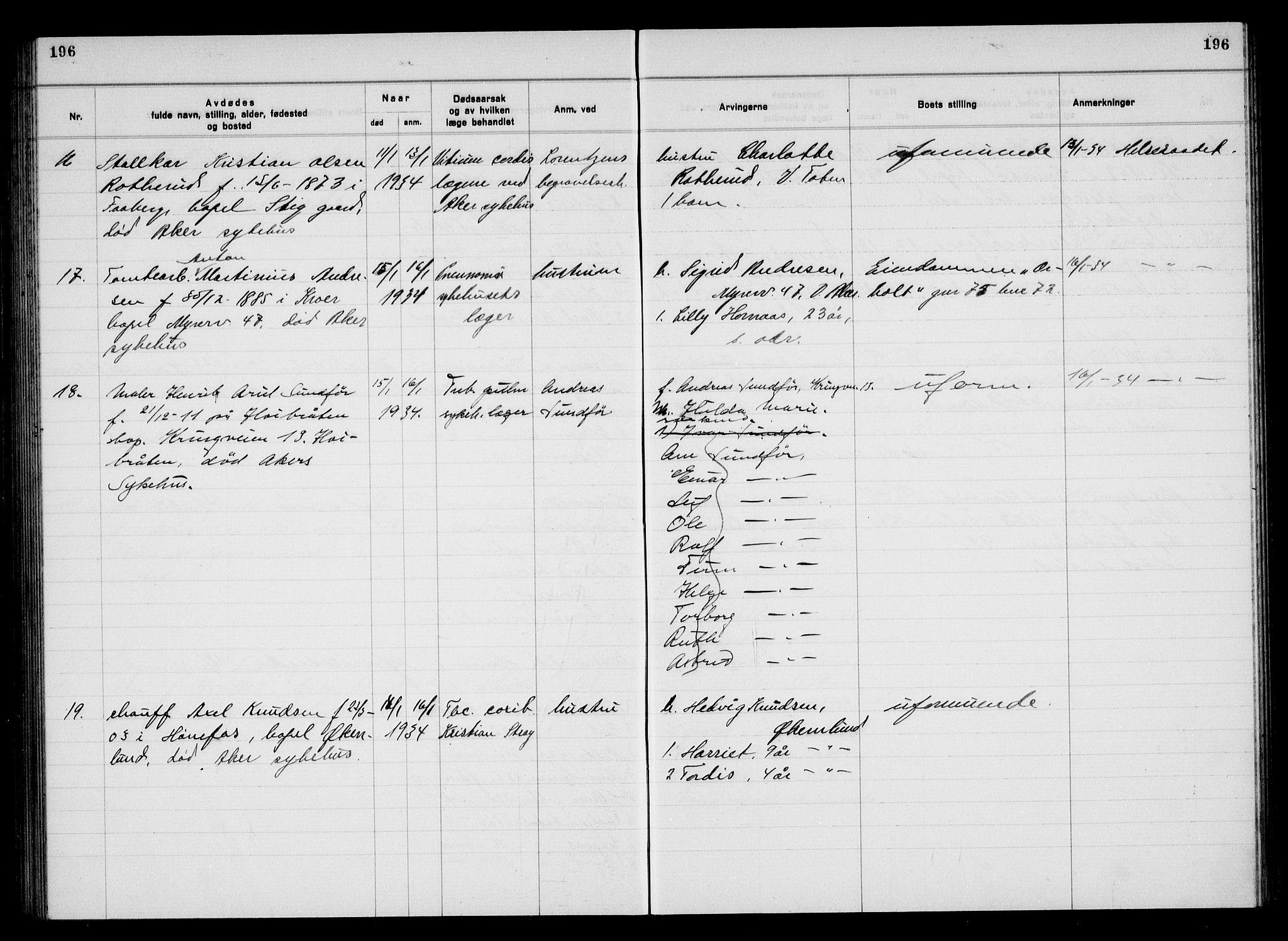 Aker kriminaldommer, skifte- og auksjonsforvalterembete, AV/SAO-A-10452/H/Hb/Hba/Hbac/L0003: Dødsfallsprotokoll for Østre Aker, 1931-1935, p. 196