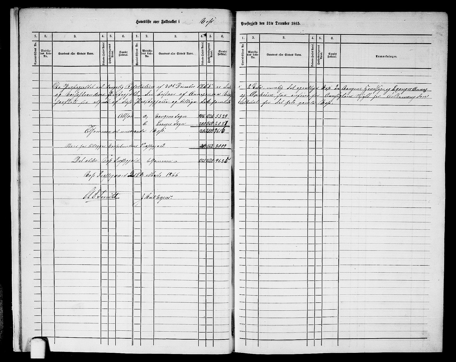 RA, 1865 census for Voss, 1865, p. 11