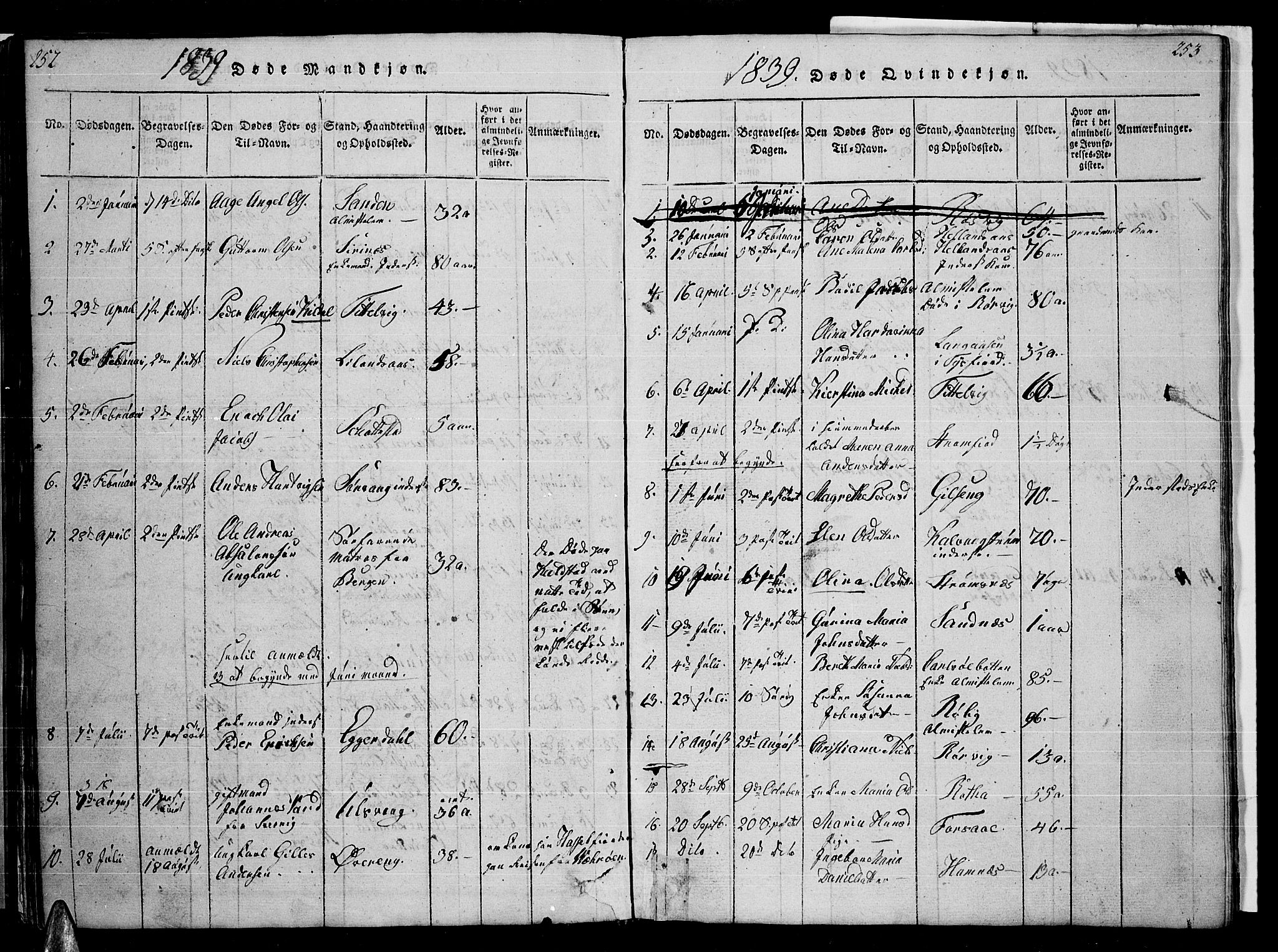 Ministerialprotokoller, klokkerbøker og fødselsregistre - Nordland, AV/SAT-A-1459/859/L0855: Parish register (copy) no. 859C01, 1821-1839, p. 252-253