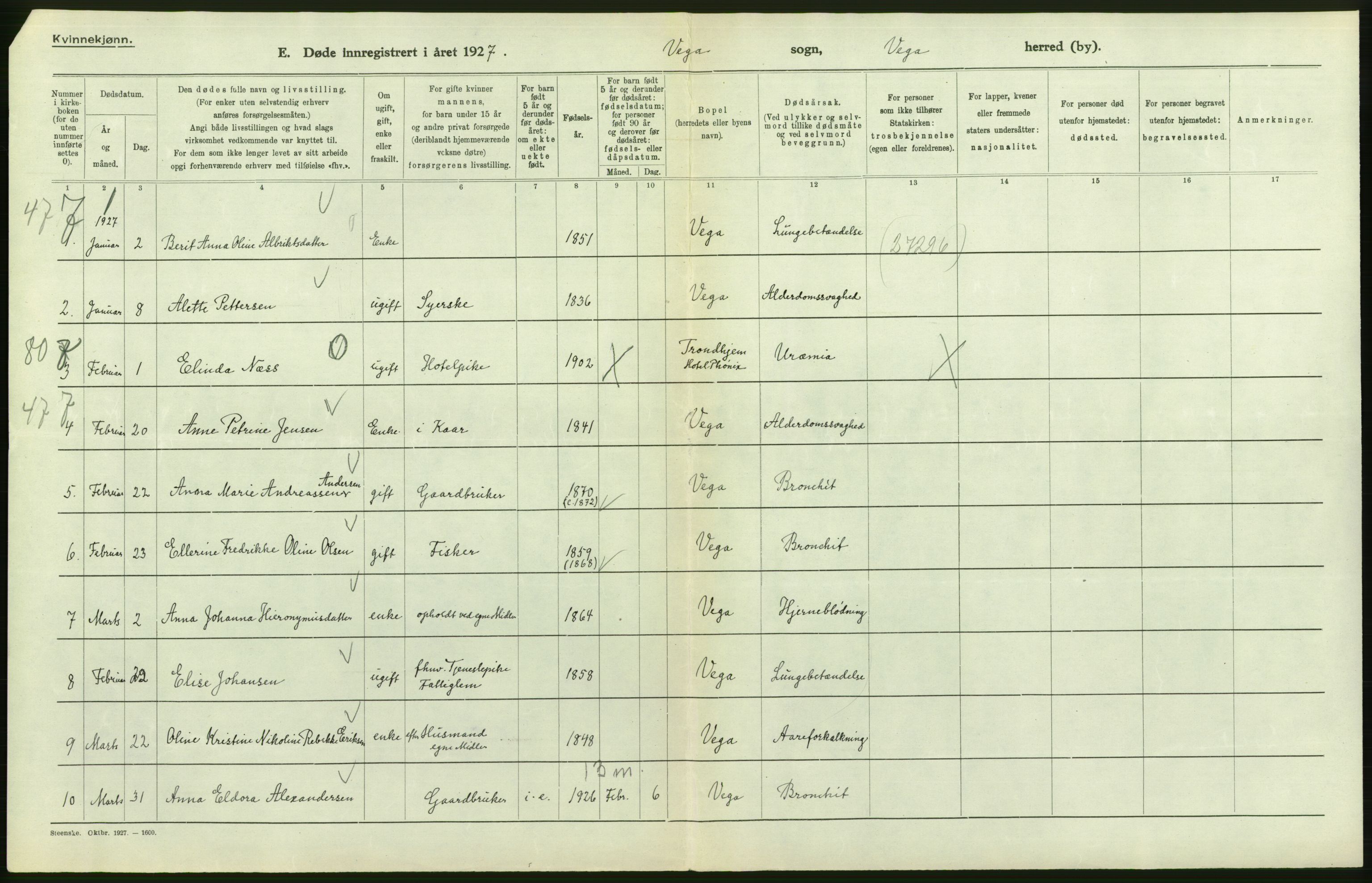Statistisk sentralbyrå, Sosiodemografiske emner, Befolkning, AV/RA-S-2228/D/Df/Dfc/Dfcg/L0042: Nordland fylke: Døde. Bygder og byer., 1927, p. 94