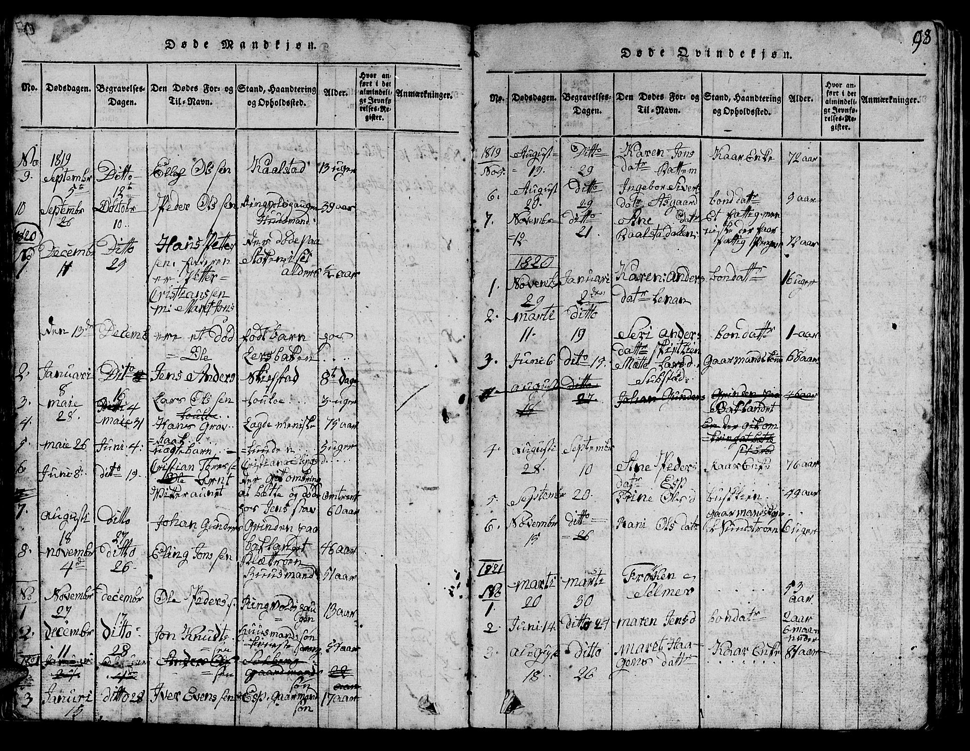 Ministerialprotokoller, klokkerbøker og fødselsregistre - Sør-Trøndelag, AV/SAT-A-1456/613/L0393: Parish register (copy) no. 613C01, 1816-1886, p. 98